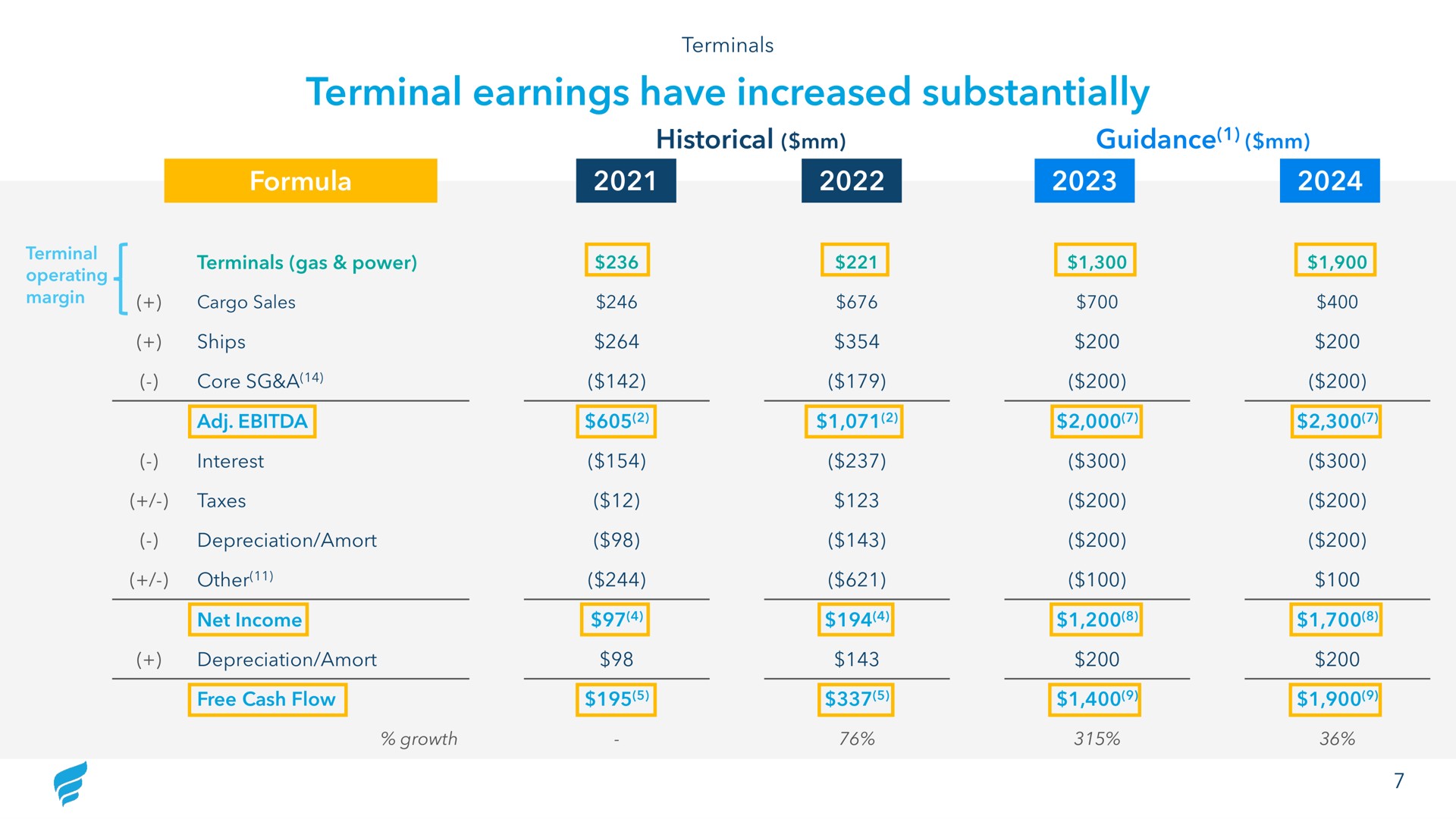 terminal earnings have increased substantially formula historical | NewFortress Energy
