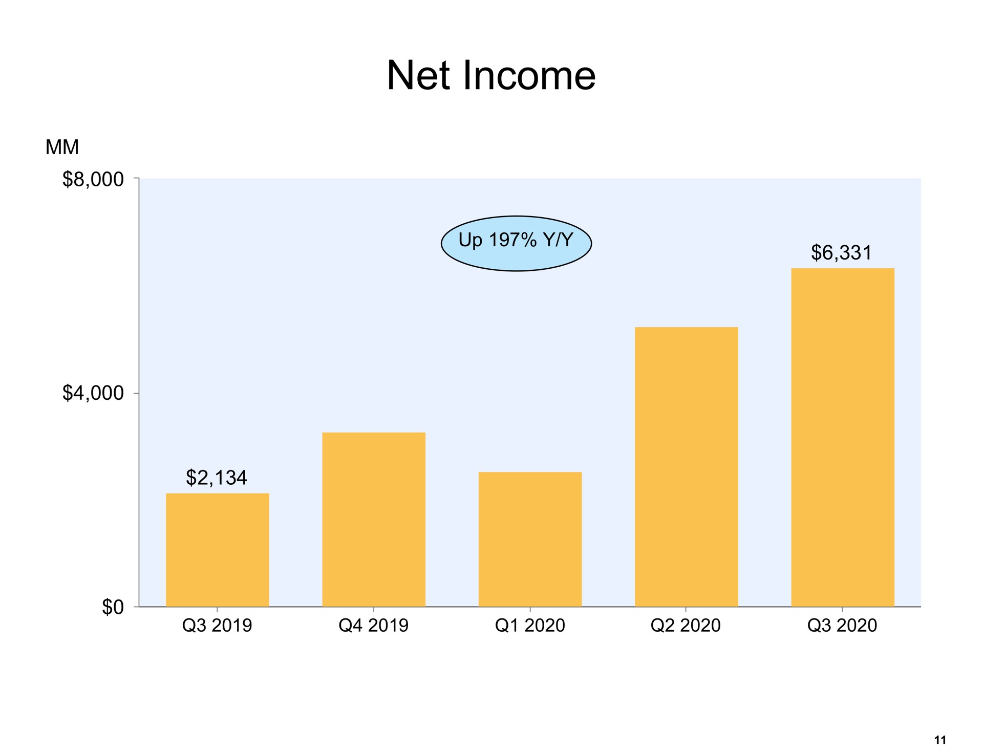 net income | Amazon