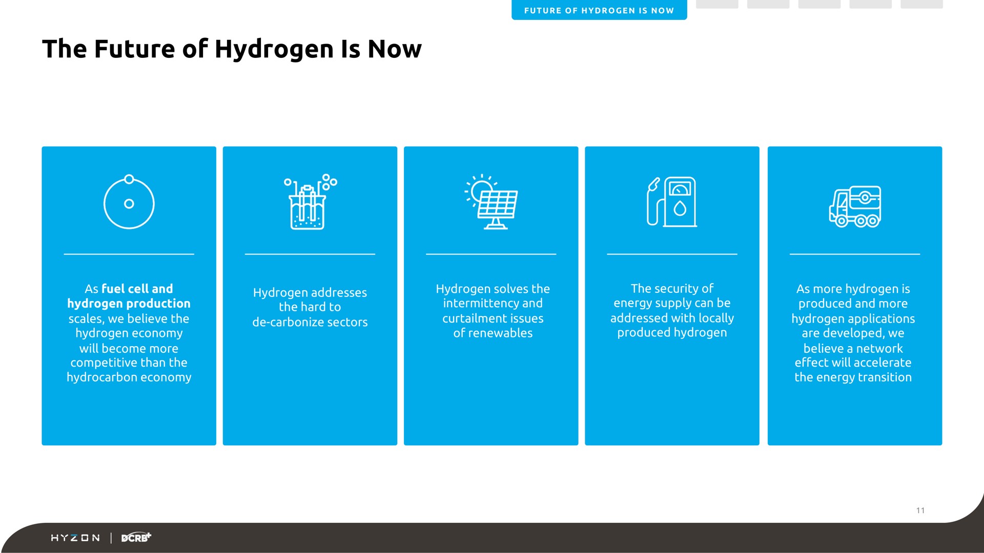 the future of hydrogen is now mon | Hyzon