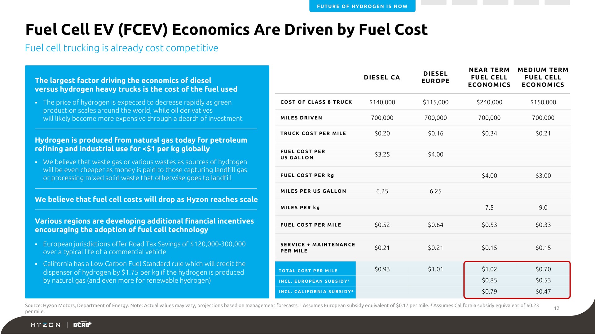 fuel cell economics are driven by fuel cost | Hyzon