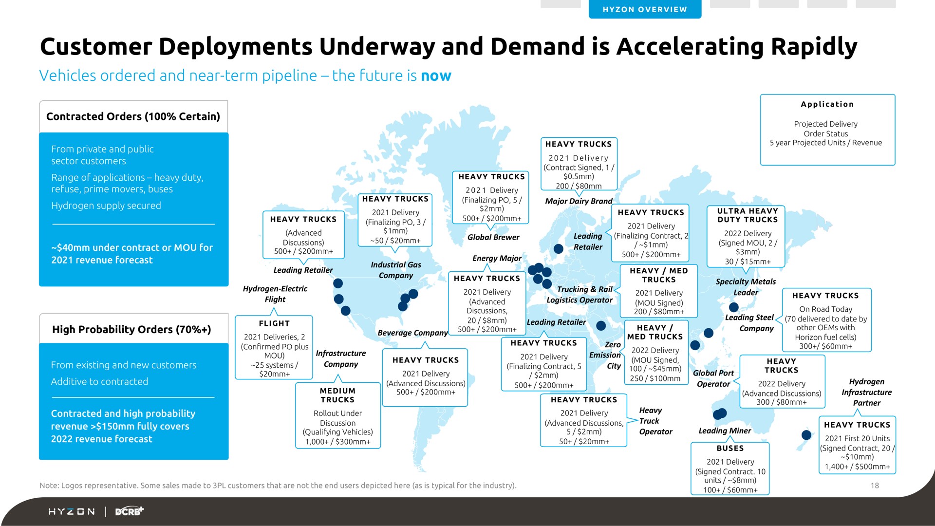 customer deployments underway and demand is accelerating rapidly | Hyzon
