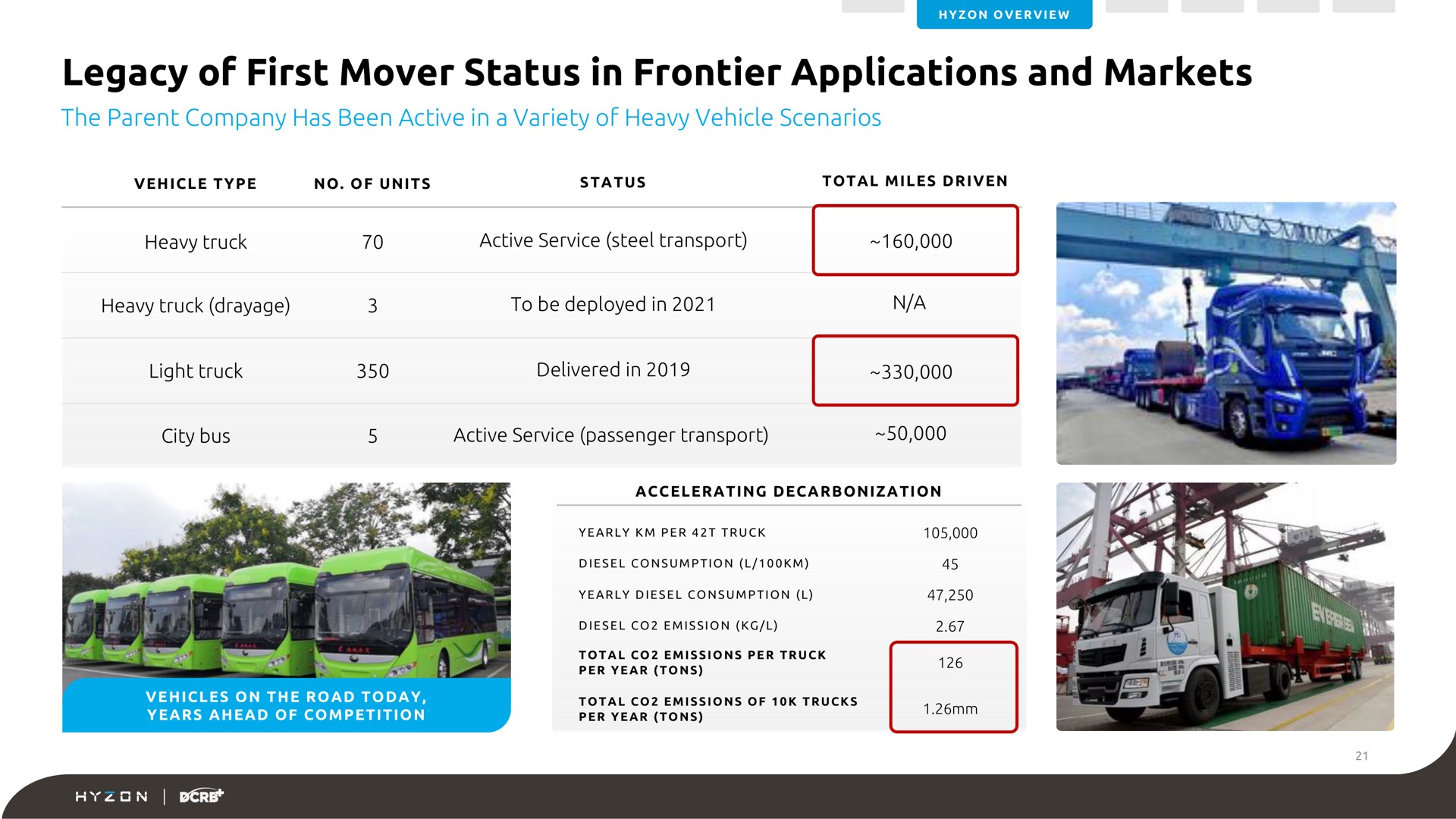 legacy of first mover status in frontier applications and markets | Hyzon