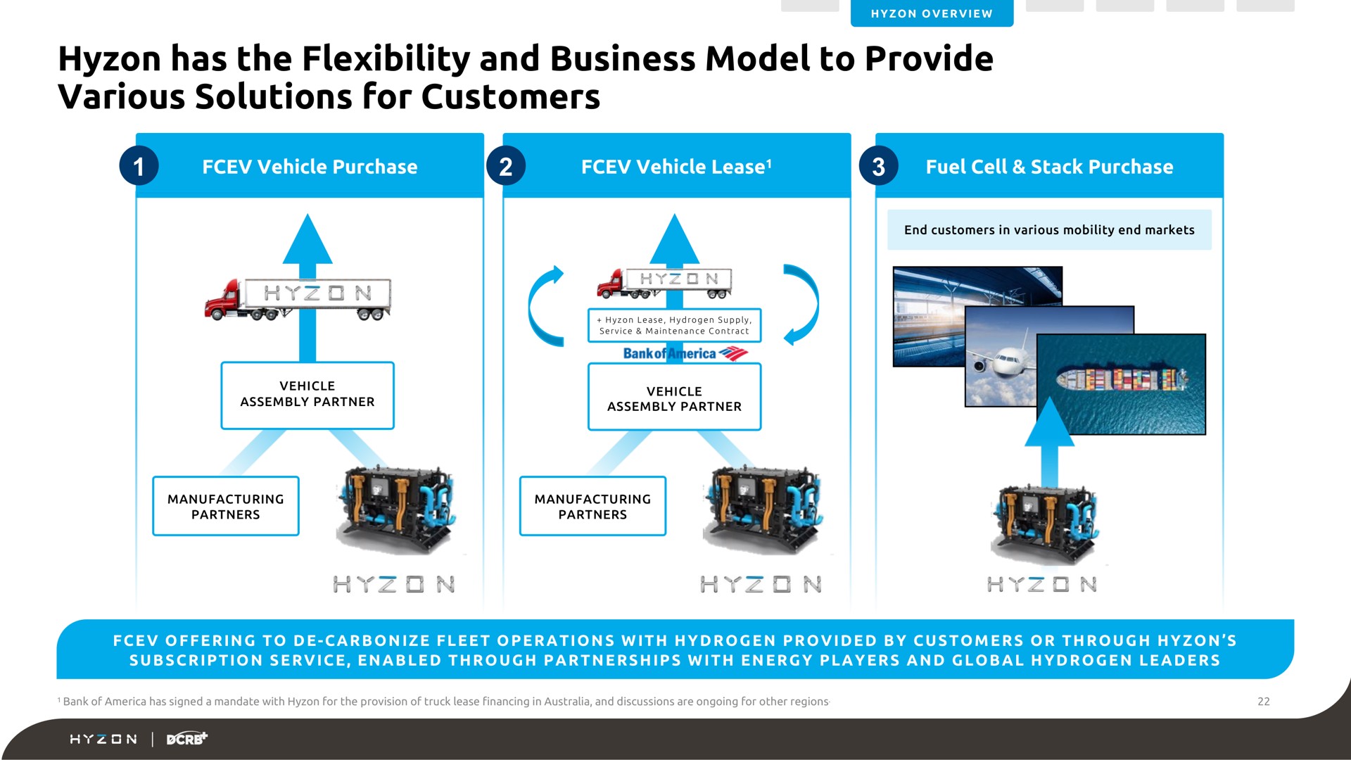 has the flexibility and business model to provide various solutions for customers | Hyzon