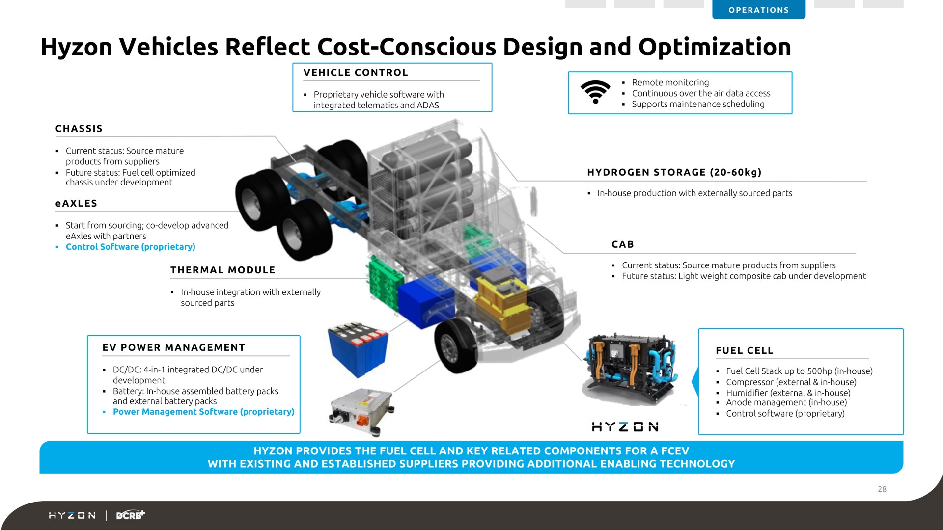 vehicles reflect cost conscious design and optimization | Hyzon