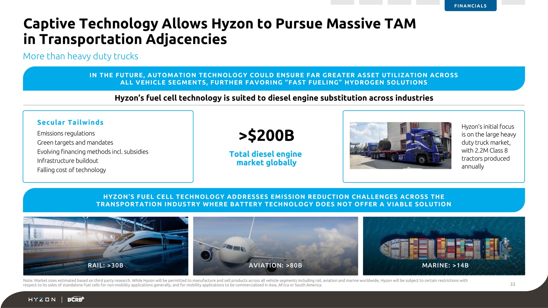 captive technology allows to pursue massive tam in transportation adjacencies | Hyzon