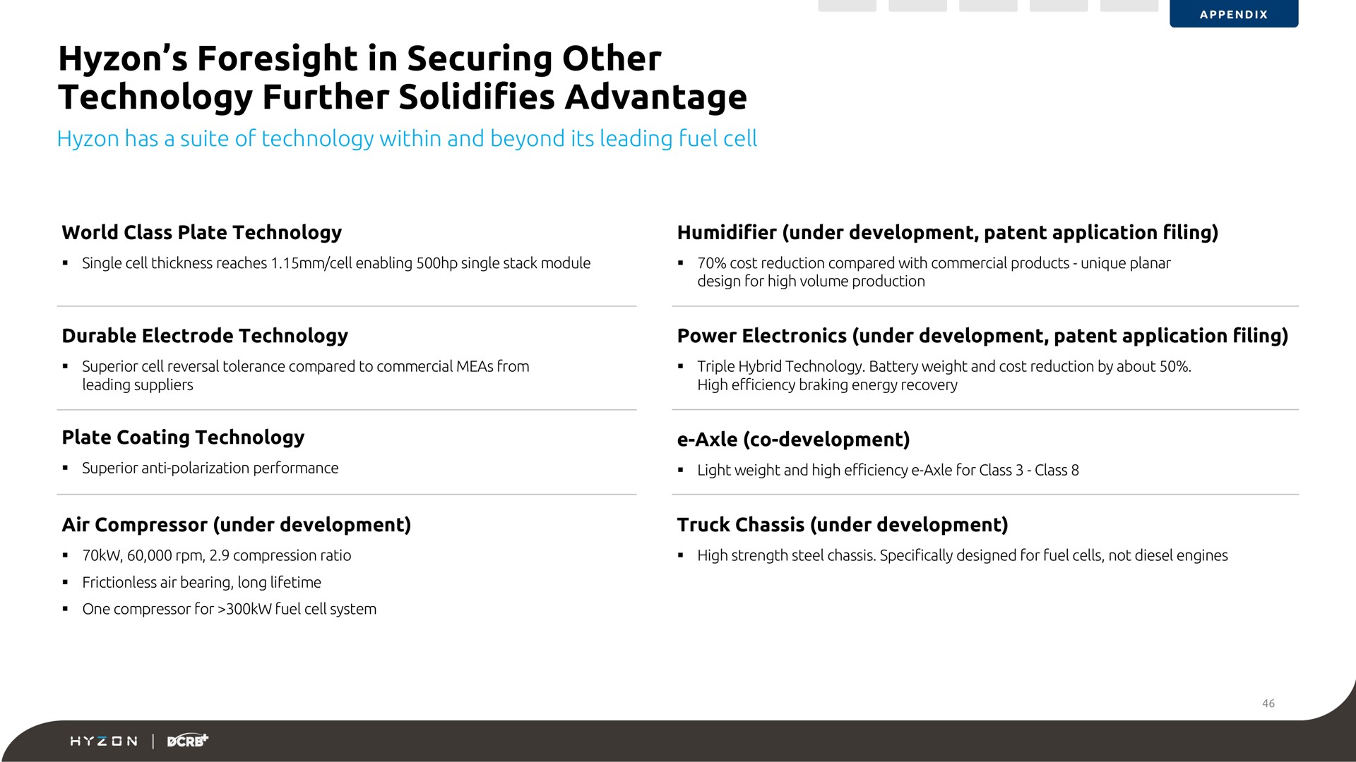 foresight in securing other technology further solidifies advantage | Hyzon