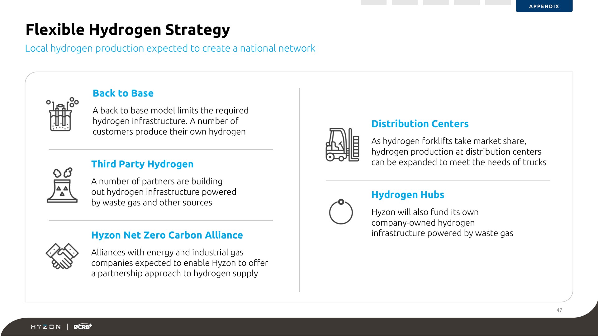 flexible hydrogen strategy | Hyzon