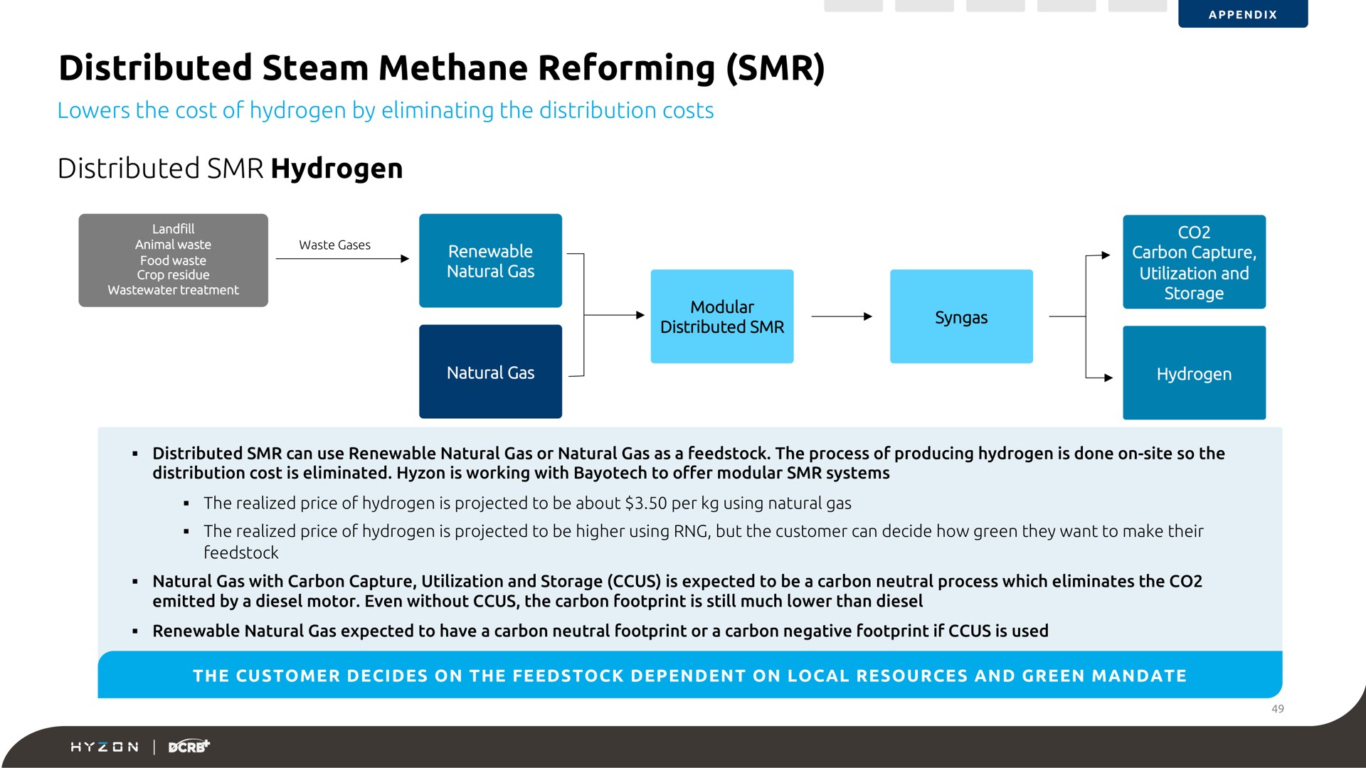 distributed steam methane reforming distributed hydrogen | Hyzon