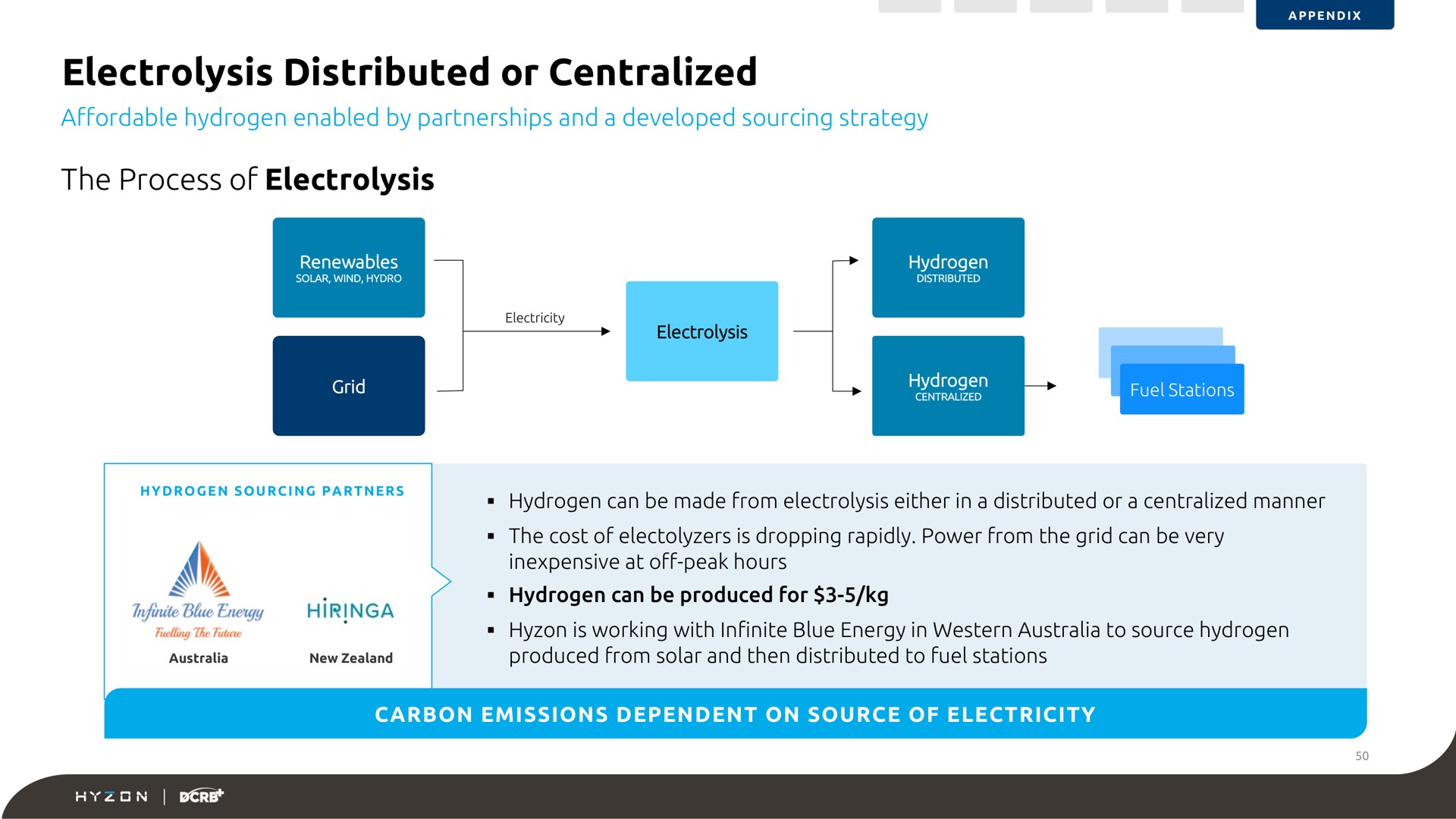 electrolysis distributed or centralized the process of electrolysis | Hyzon