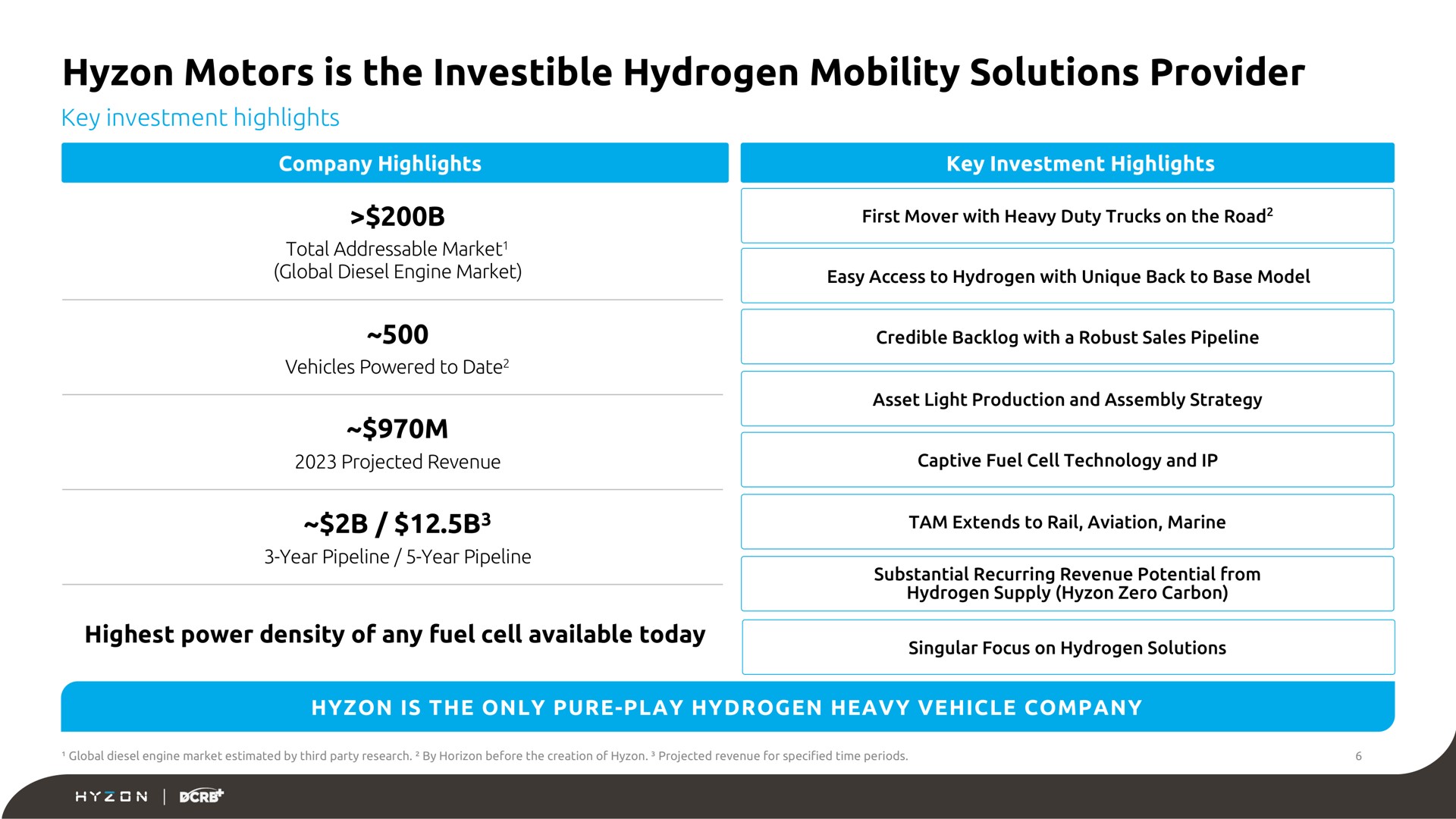 motors is the investible hydrogen mobility solutions provider | Hyzon