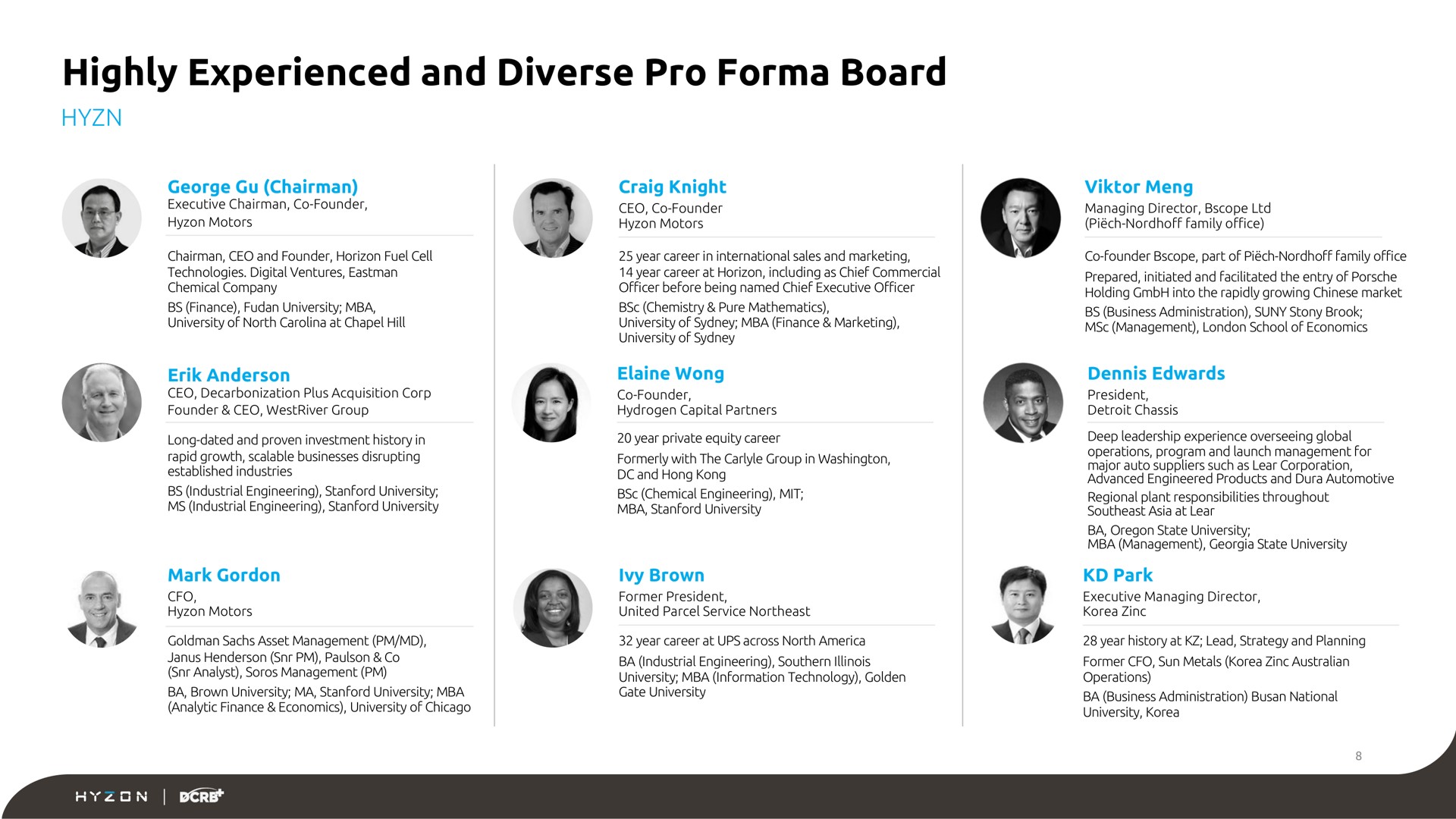 highly experienced and diverse pro board | Hyzon