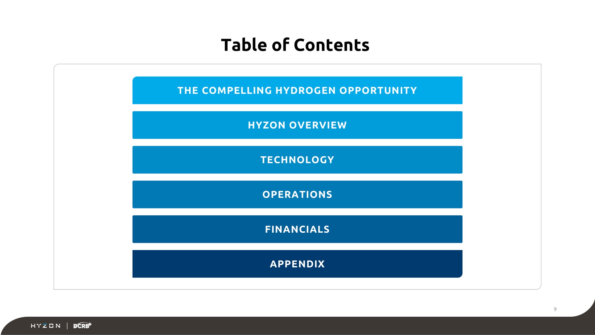 table of contents | Hyzon