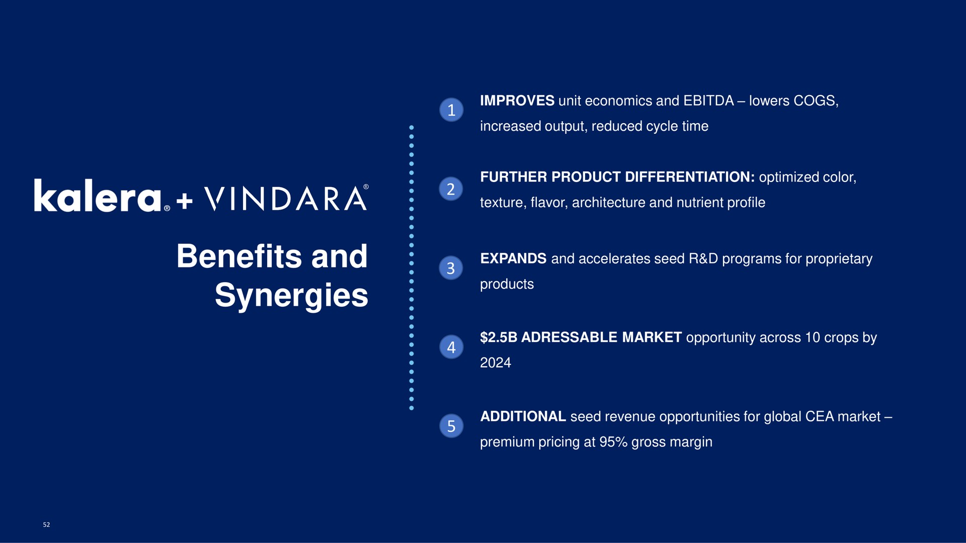 benefits and synergies | Kalera