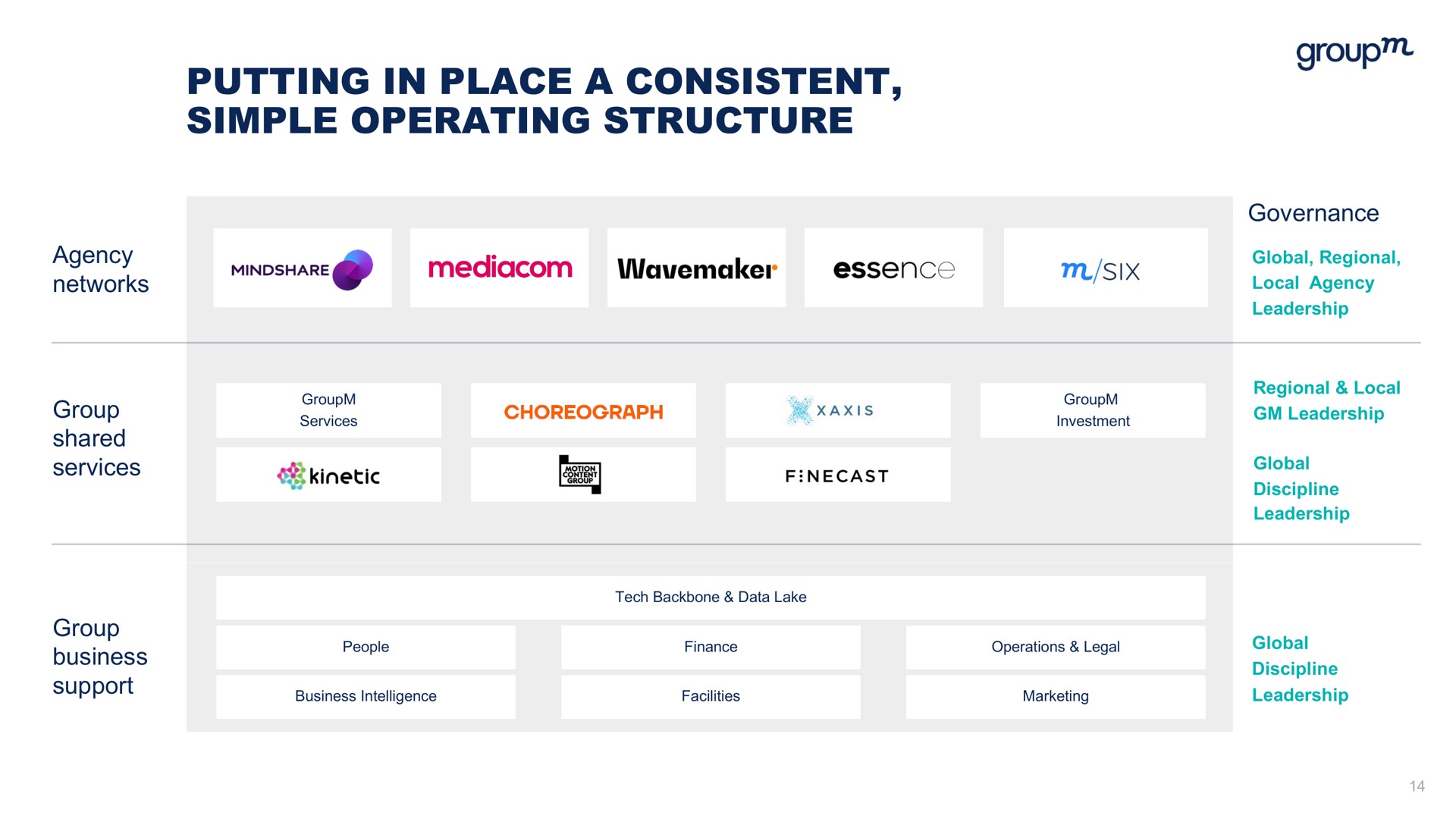 putting in place a consistent simple operating structure group | WPP