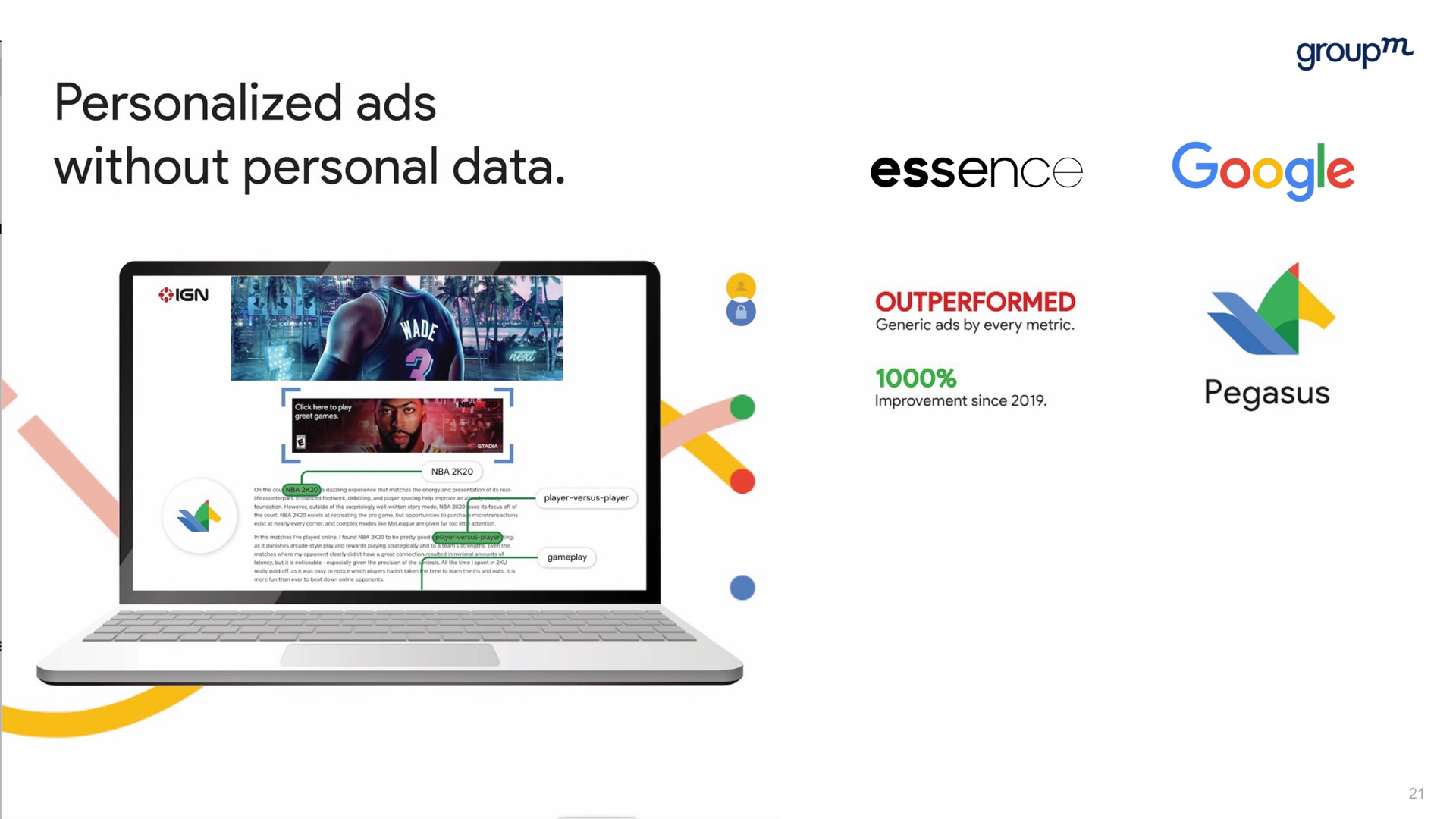 personalized ads without personal data group essence outperformed | WPP