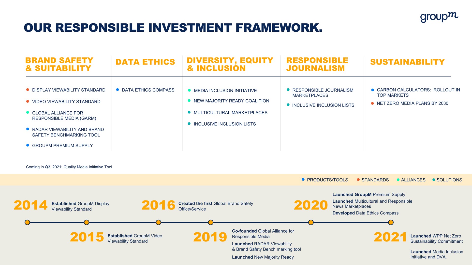 our responsible investment framework group | WPP