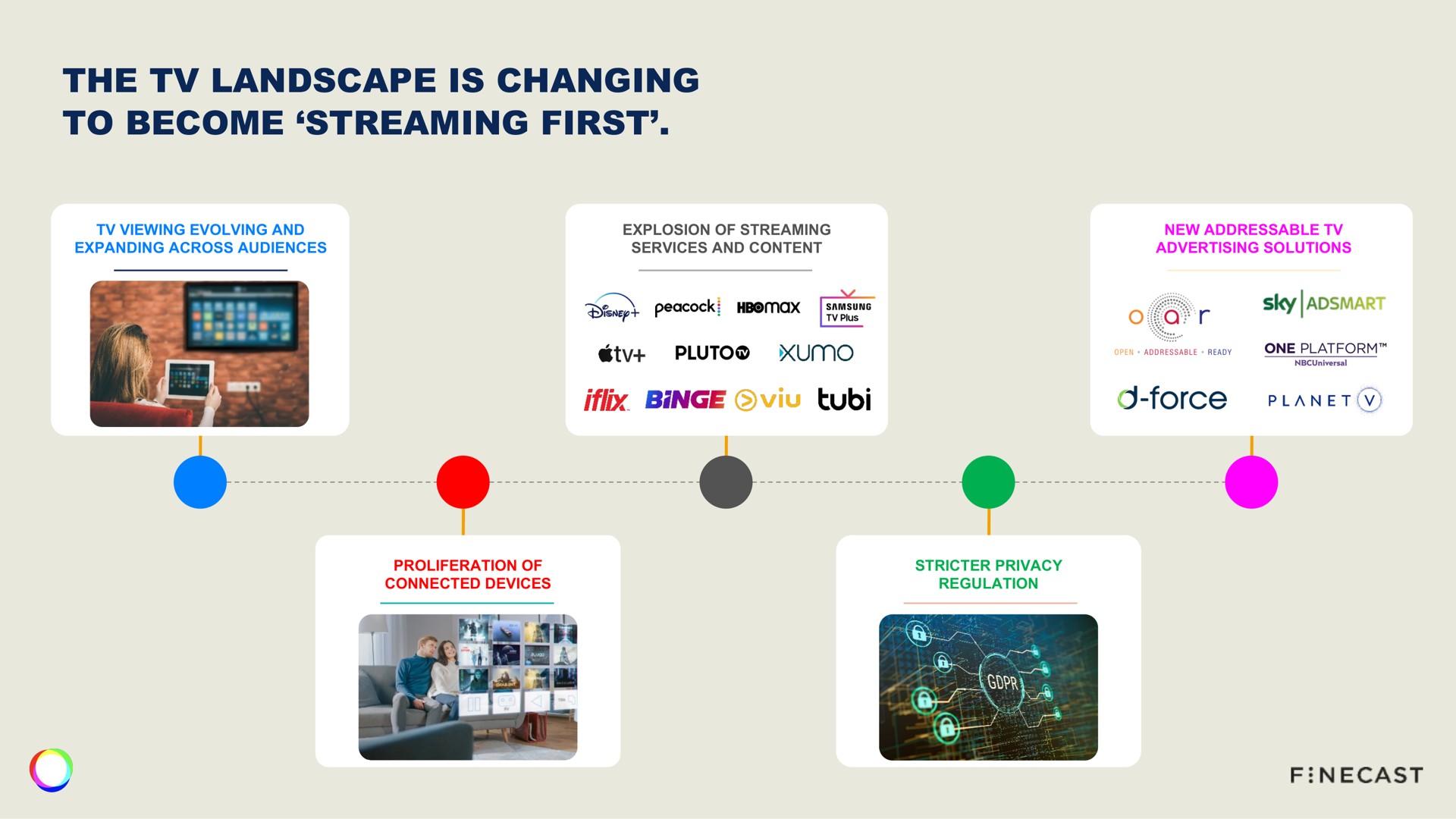 the landscape is changing to become streaming first | WPP