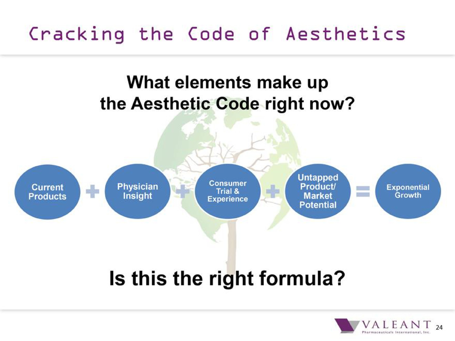 cracking the code of aesthetics what elements make up the aesthetic code right now is this the right formula | Bausch Health Companies