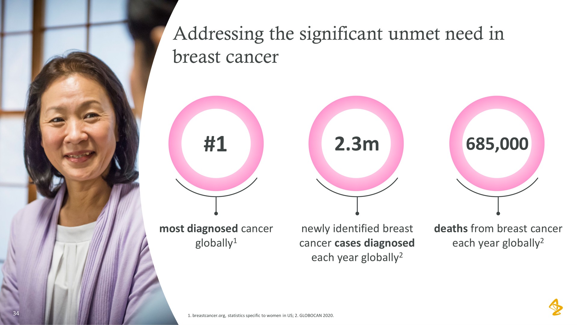 addressing the significant unmet need in breast cancer | AstraZeneca