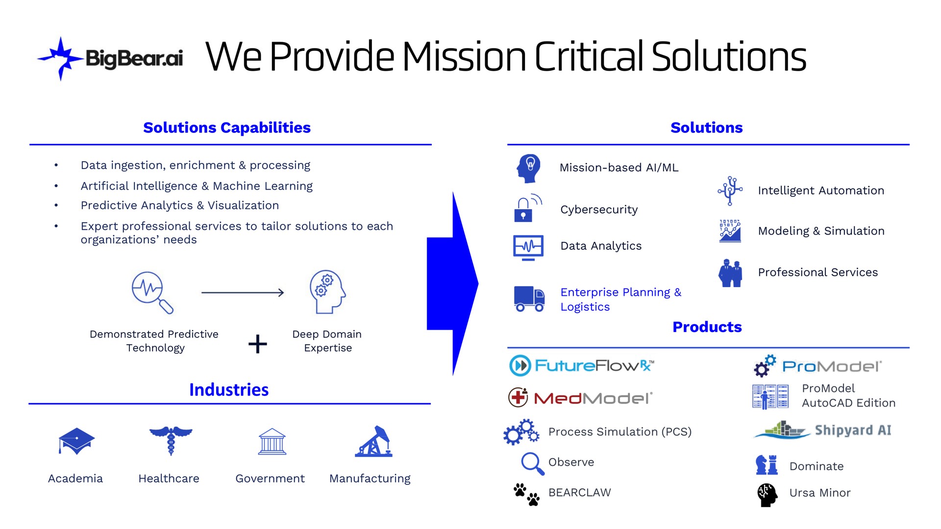 we provide mission critical solutions a | Bigbear AI