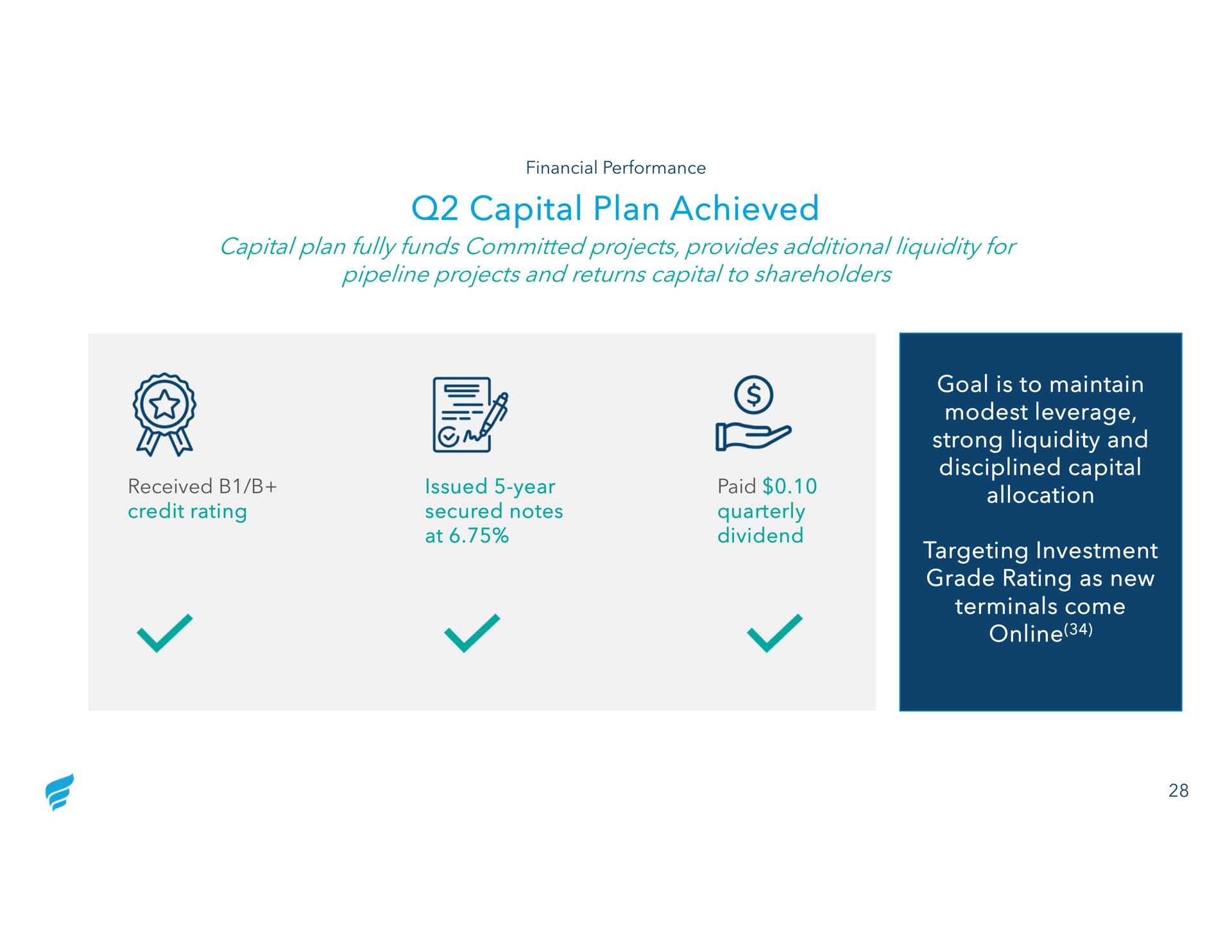 capital plan achieved capital plan fully funds committed projects provides additional liquidity for pipeline projects and returns capital to shareholders goal is to maintain modest leverage strong liquidity and disciplined capital allocation targeting investment grade rating as new terminals come | NewFortress Energy