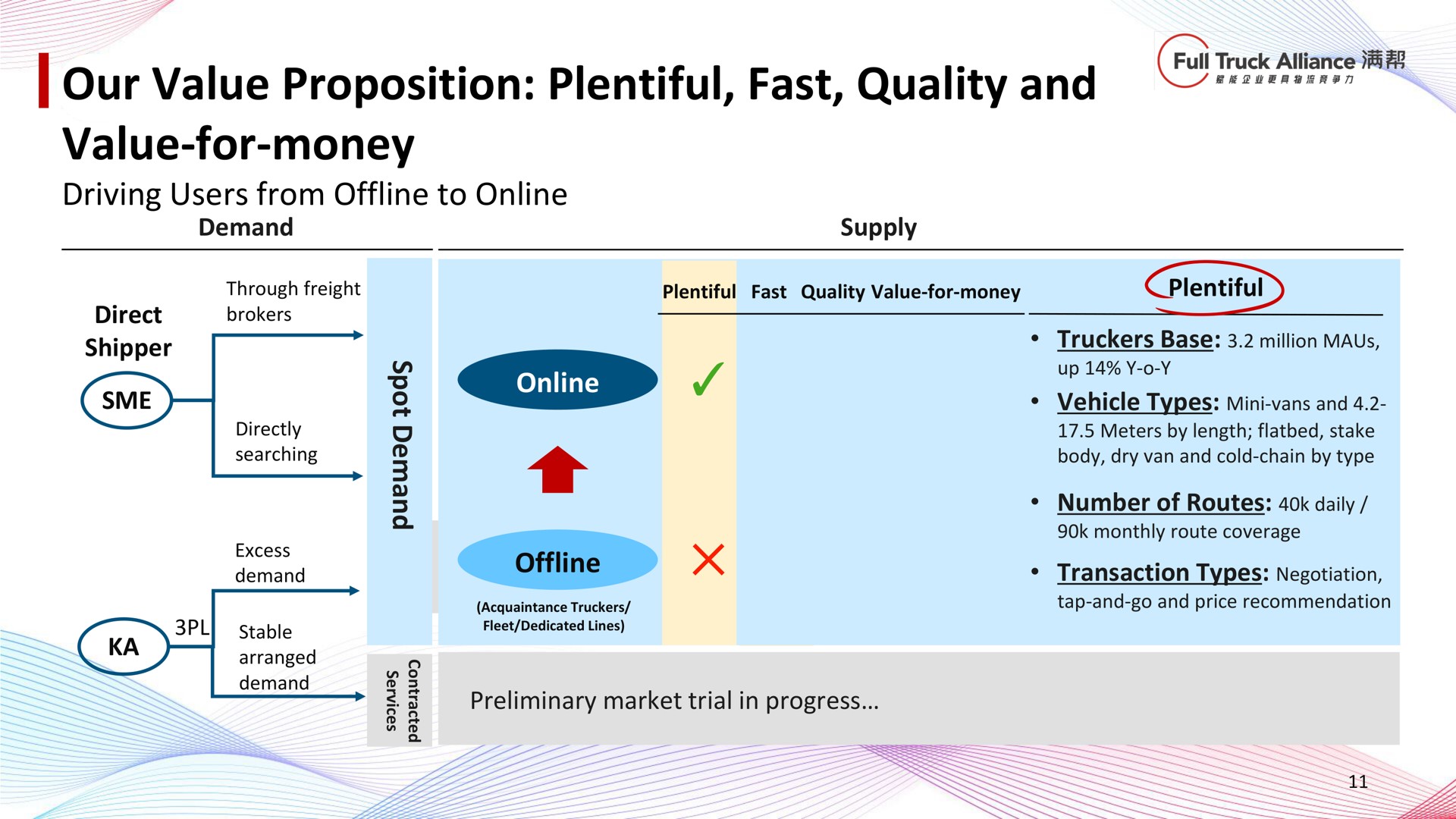 our value proposition plentiful fast quality and value for money | Full Track Alliance