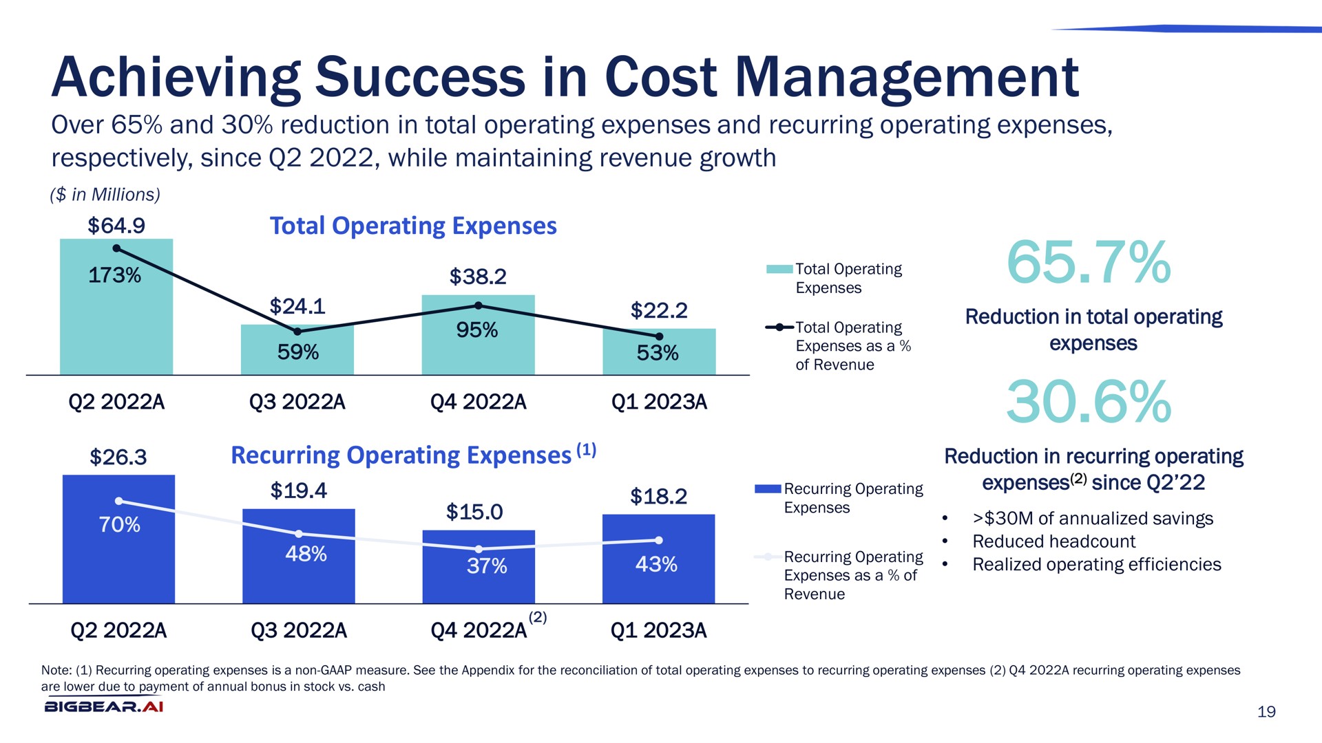 achieving success in cost management | Bigbear AI