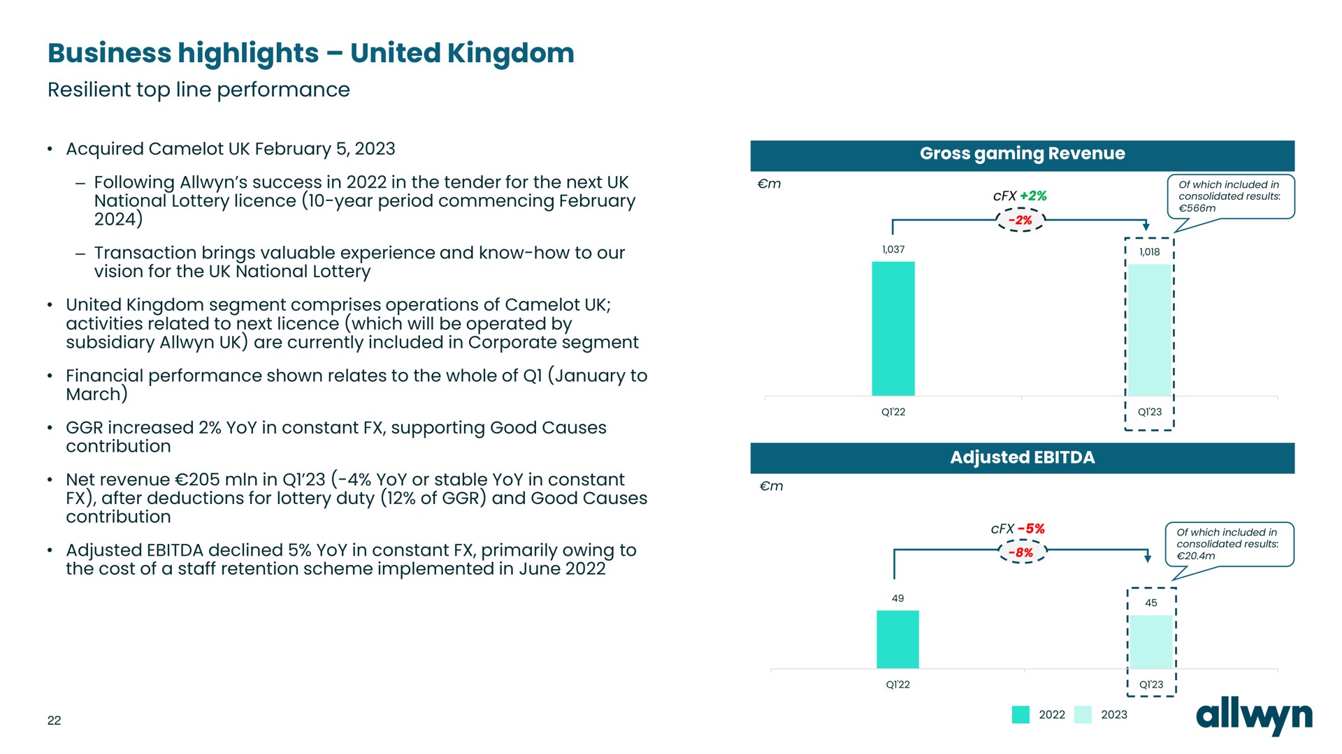 business highlights united kingdom resilient top line performance adjusted | Allwyn