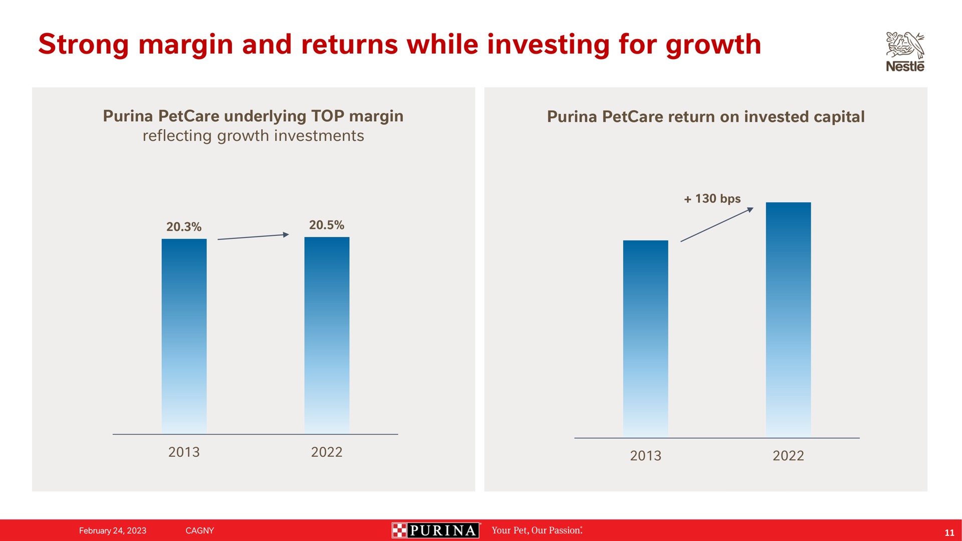 strong margin and returns while investing for growth hex | Nestle
