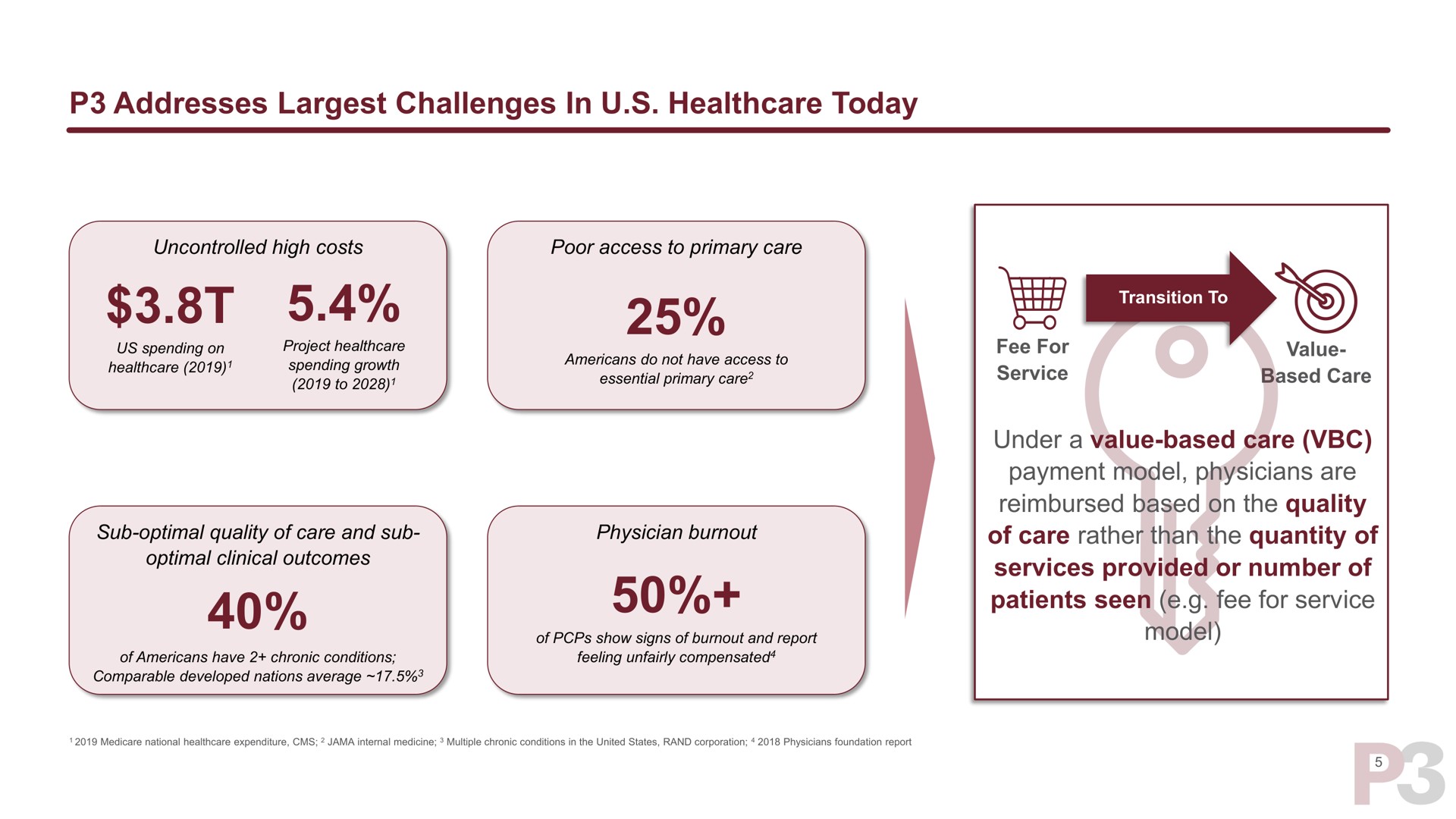 addresses challenges in today a | P3 Health Partners