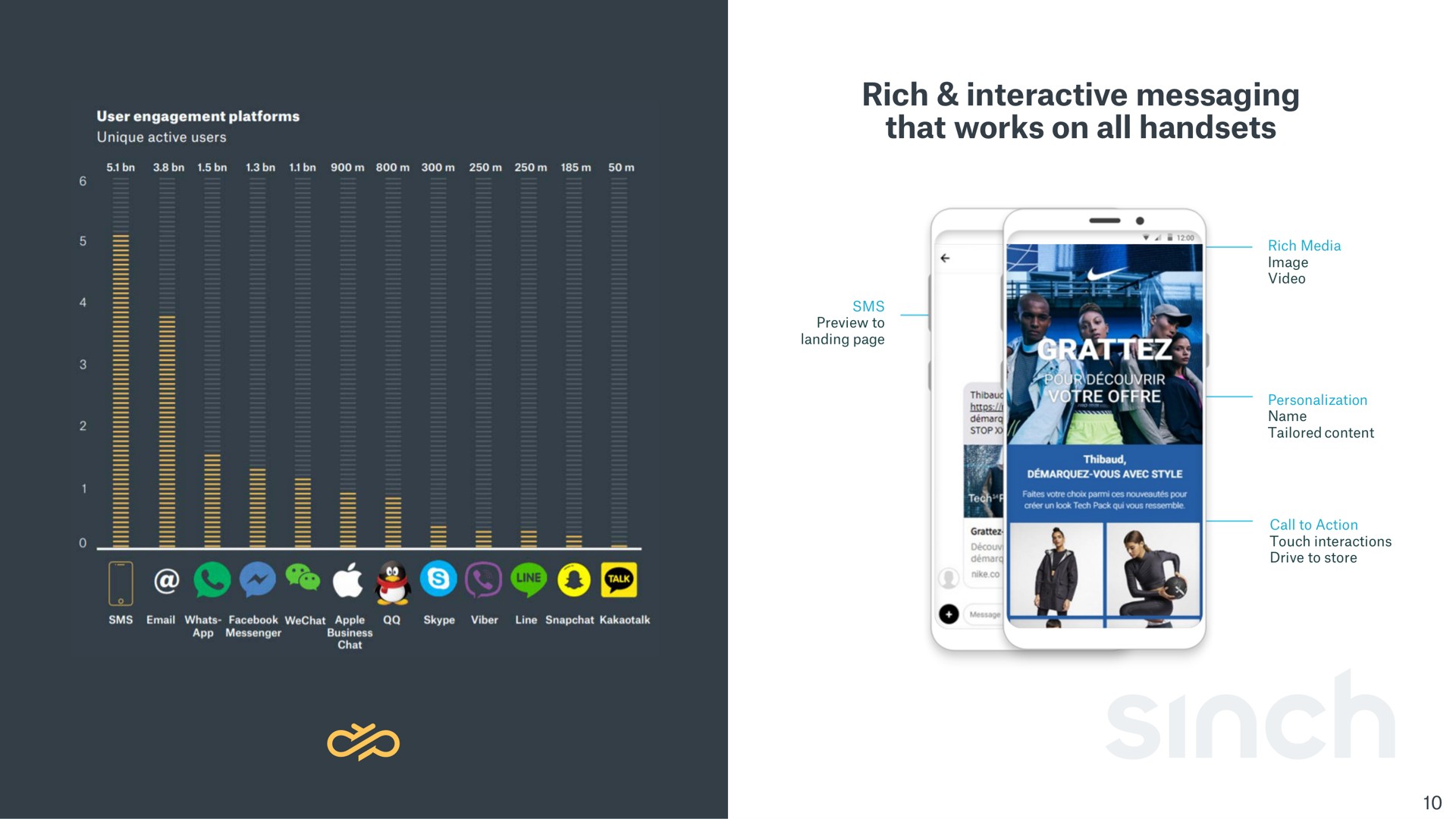 rich interactive messaging that works on all handsets | Sinch