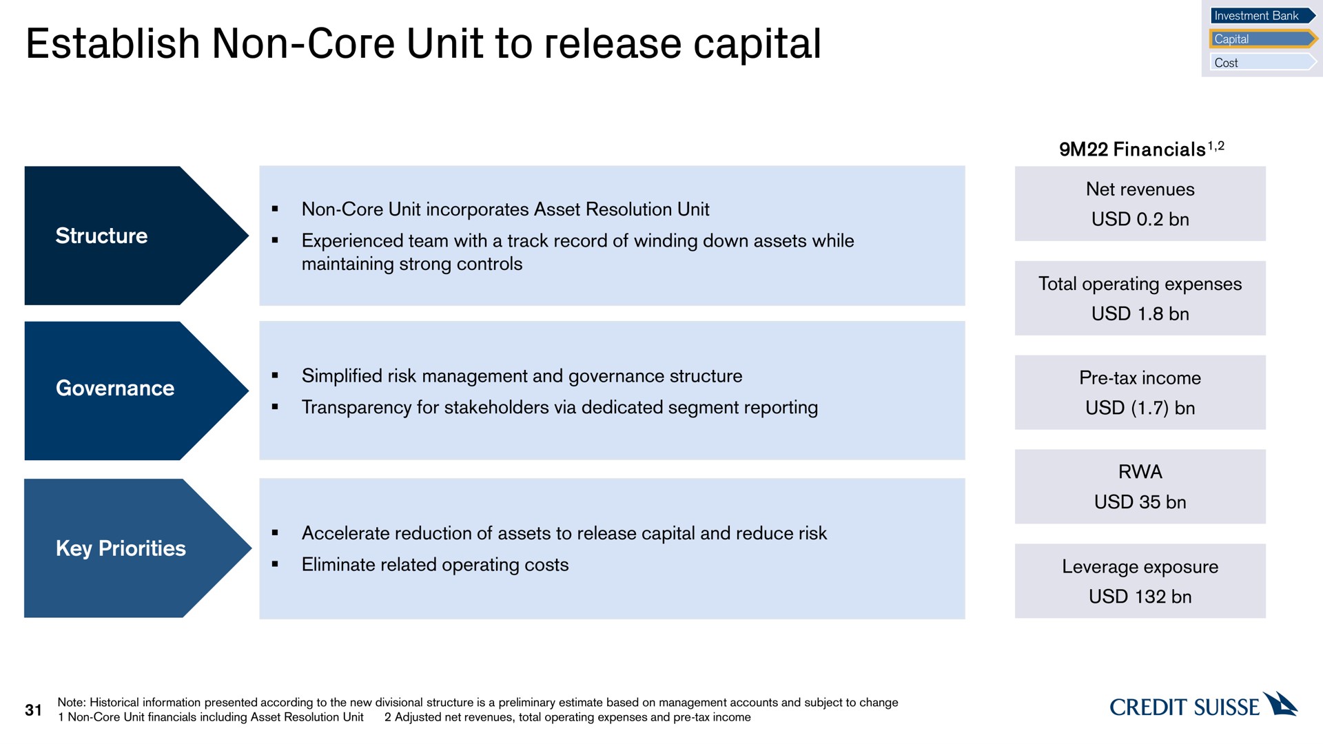 establish non core unit to release capital | Credit Suisse