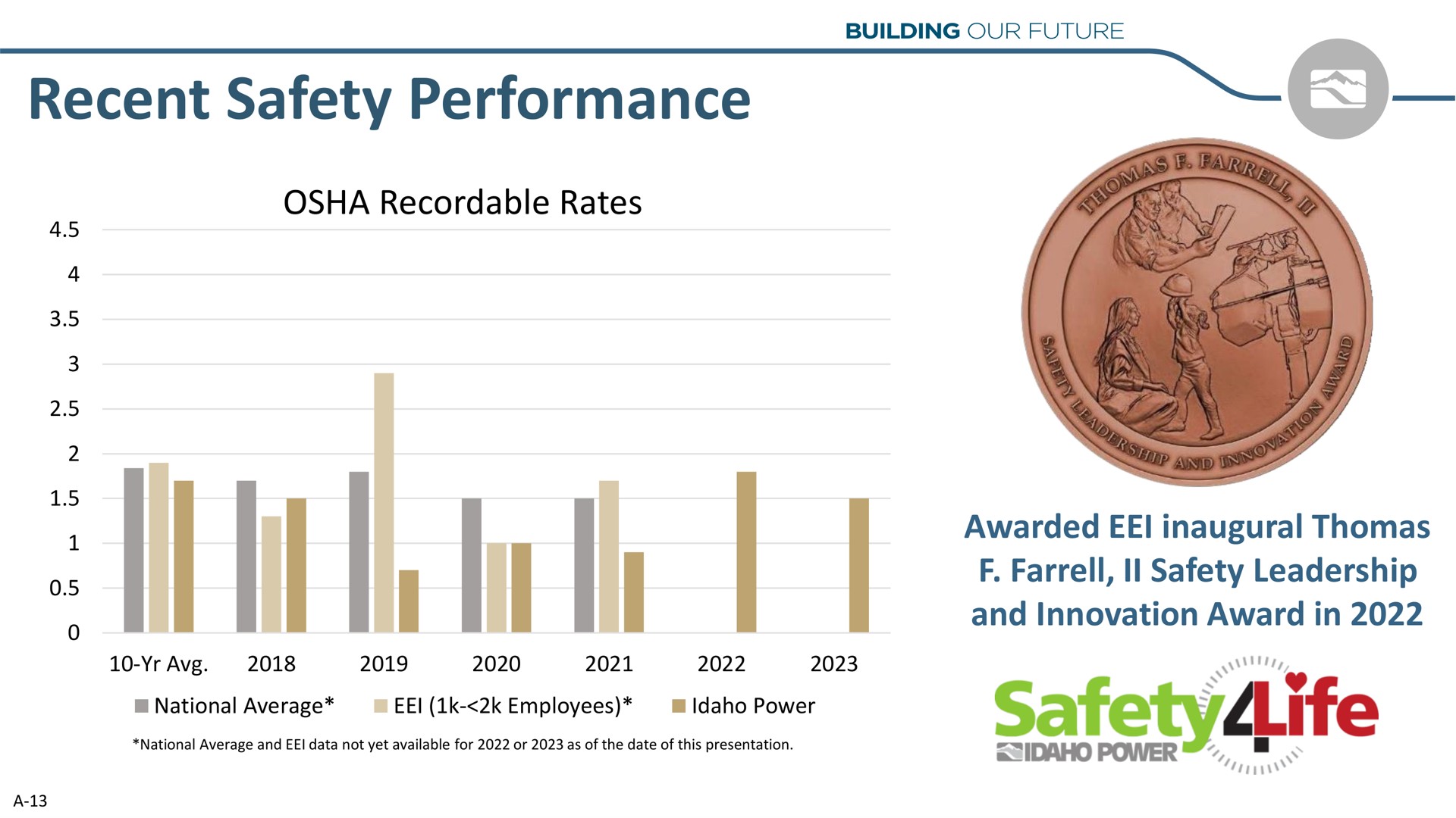 recent safety performance | Idacorp