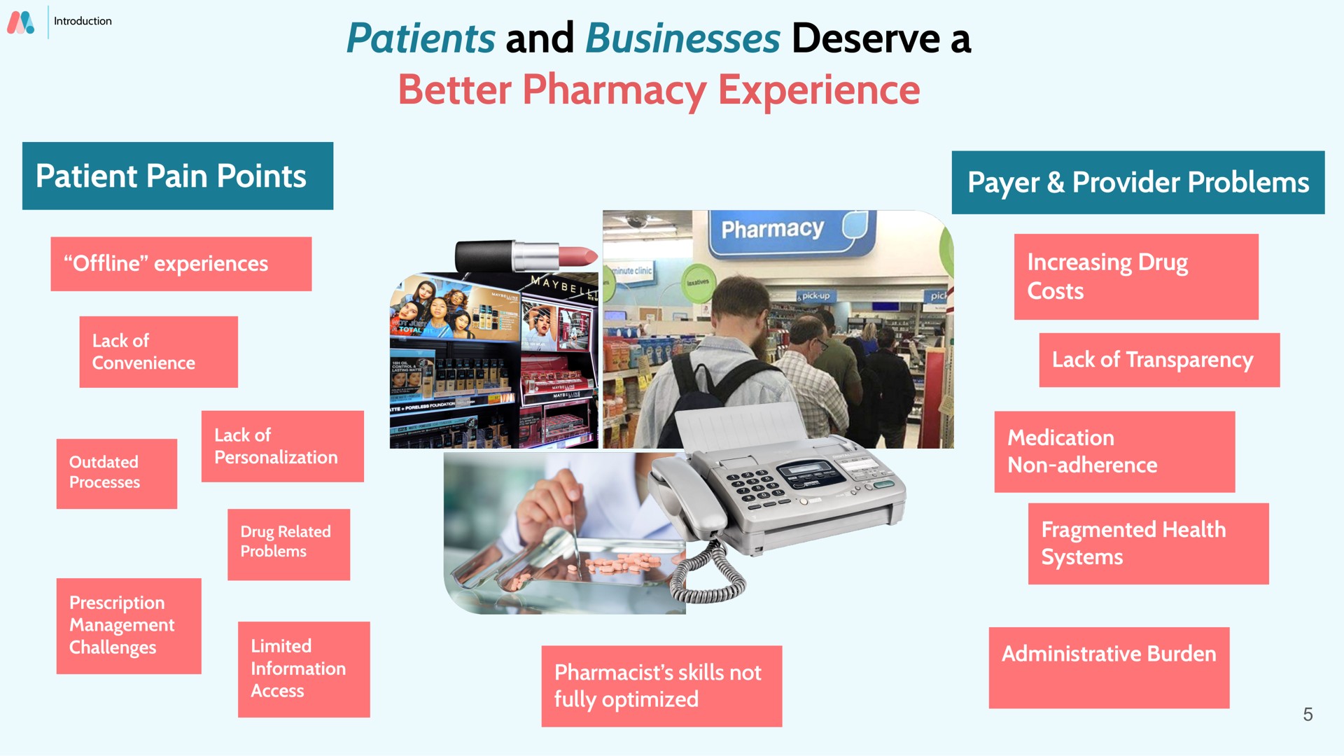 patients and businesses deserve a better pharmacy experience patient pain points payer provider problems pet bes are | Mednow