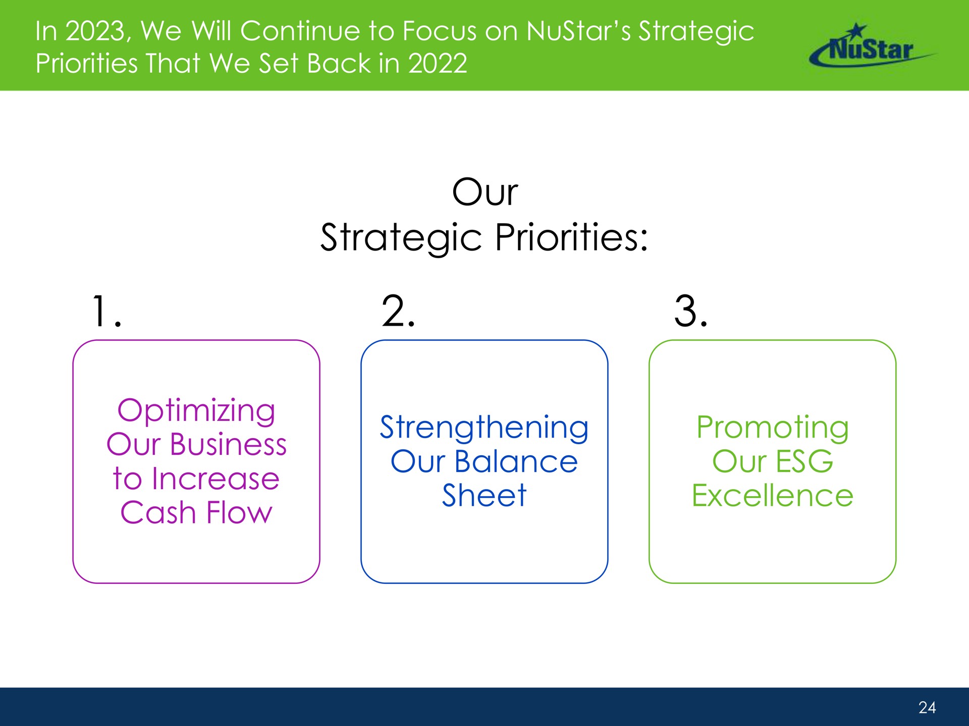in we will continue to focus on strategic priorities that we set back in our strategic priorities optimizing our business to increase cash flow strengthening our balance sheet promoting our excellence | NuStar Energy