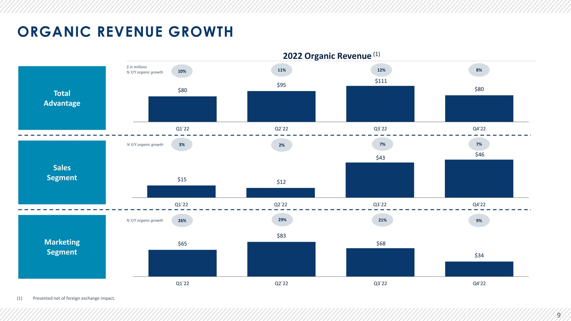 organic revenue growth | Advantage Solutions