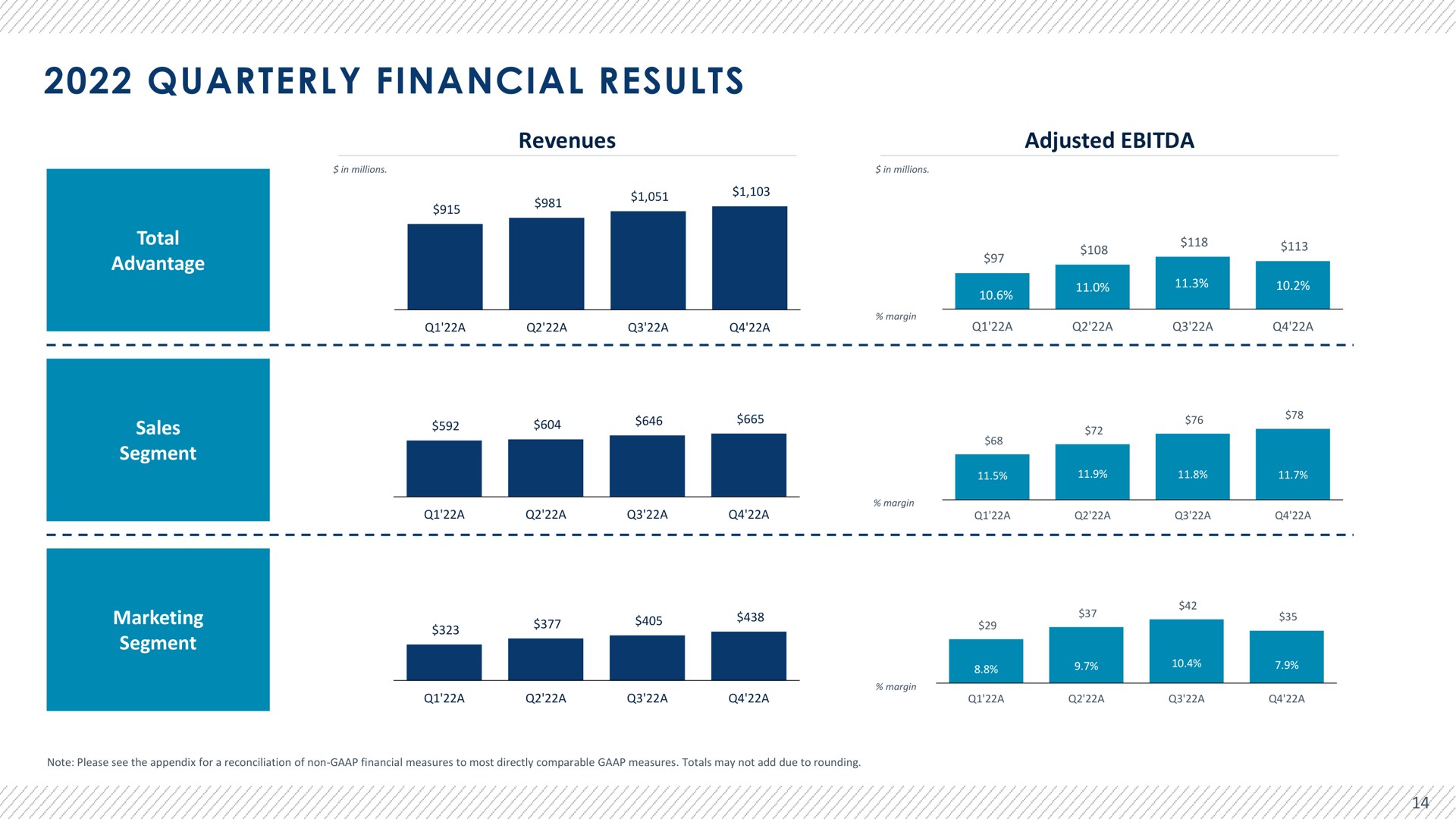 quarterly financial results | Advantage Solutions