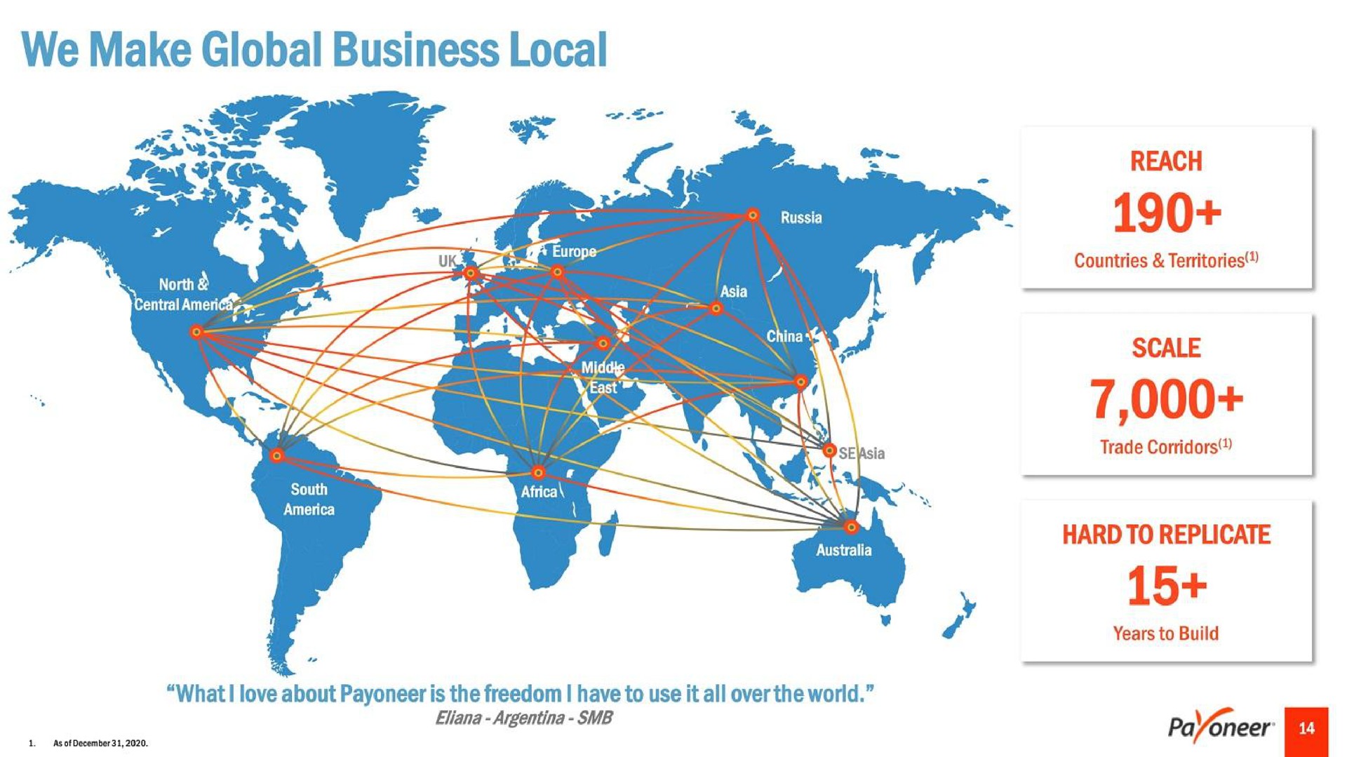 we make global business local | Payoneer