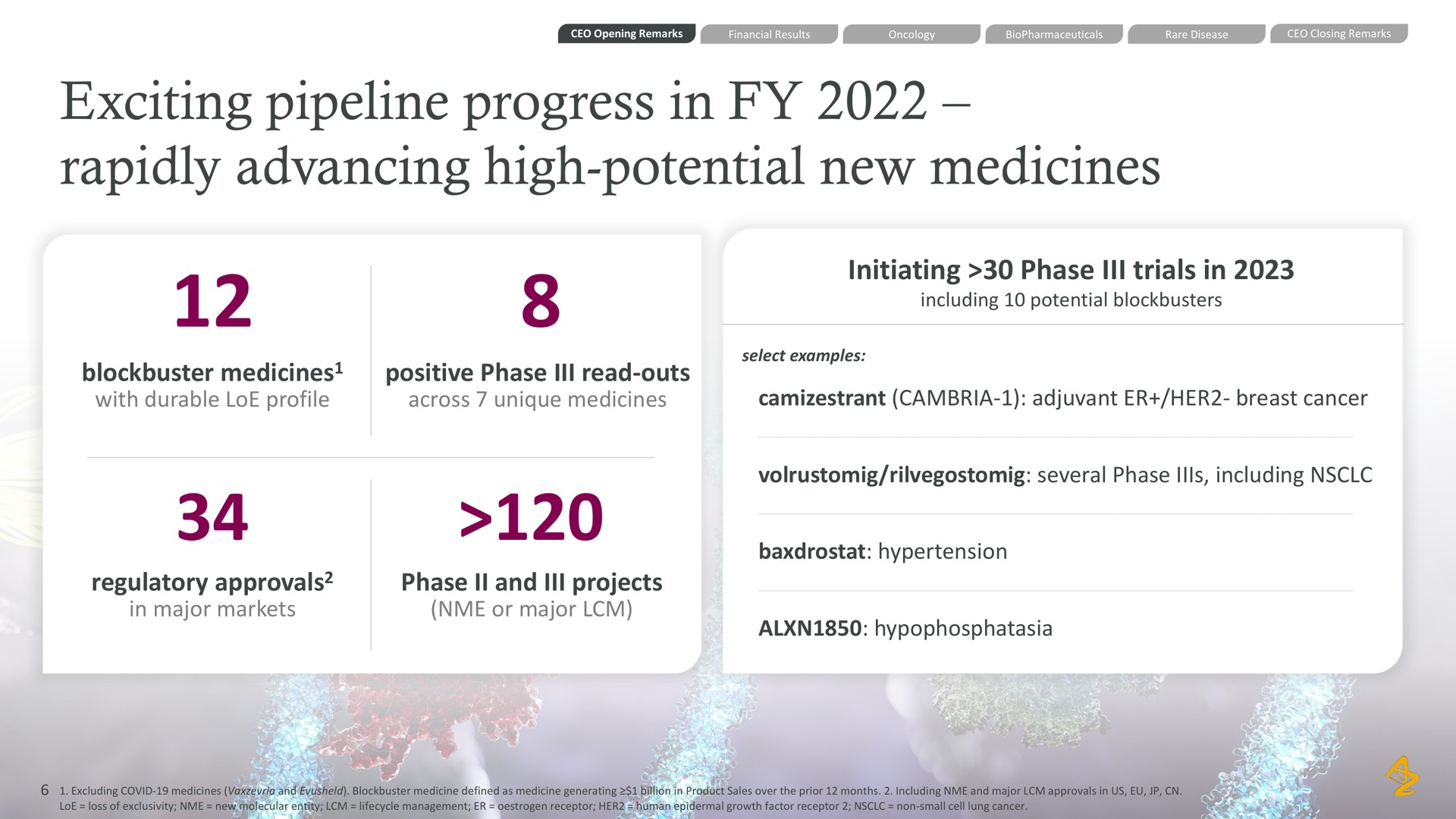 exciting pipeline progress in rapidly advancing high potential new medicines blockbuster medicines with durable profile positive phase read outs across unique medicines initiating phase trials in adjuvant her breast cancer regulatory approvals in major markets phase and projects or major several phase including hypertension | AstraZeneca