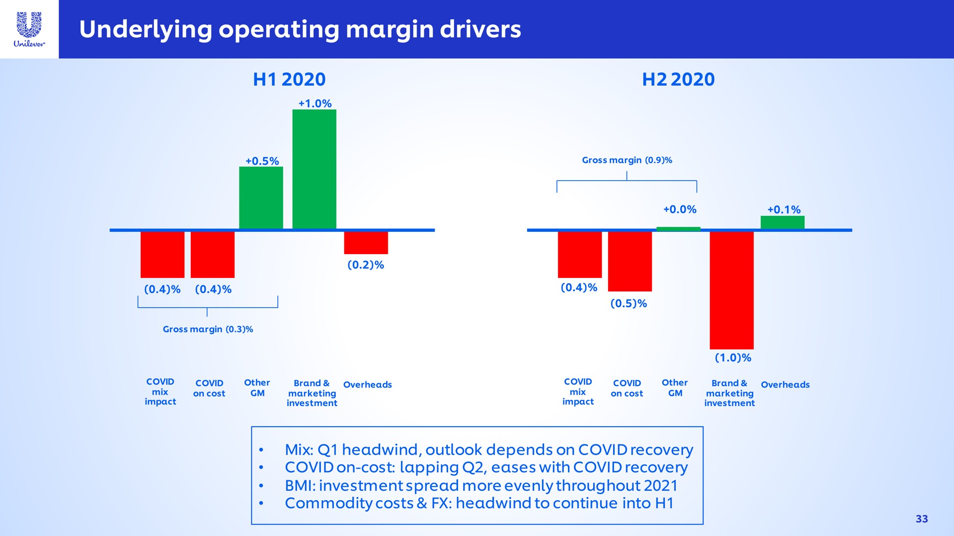 underlying operating margin drivers | Unilever