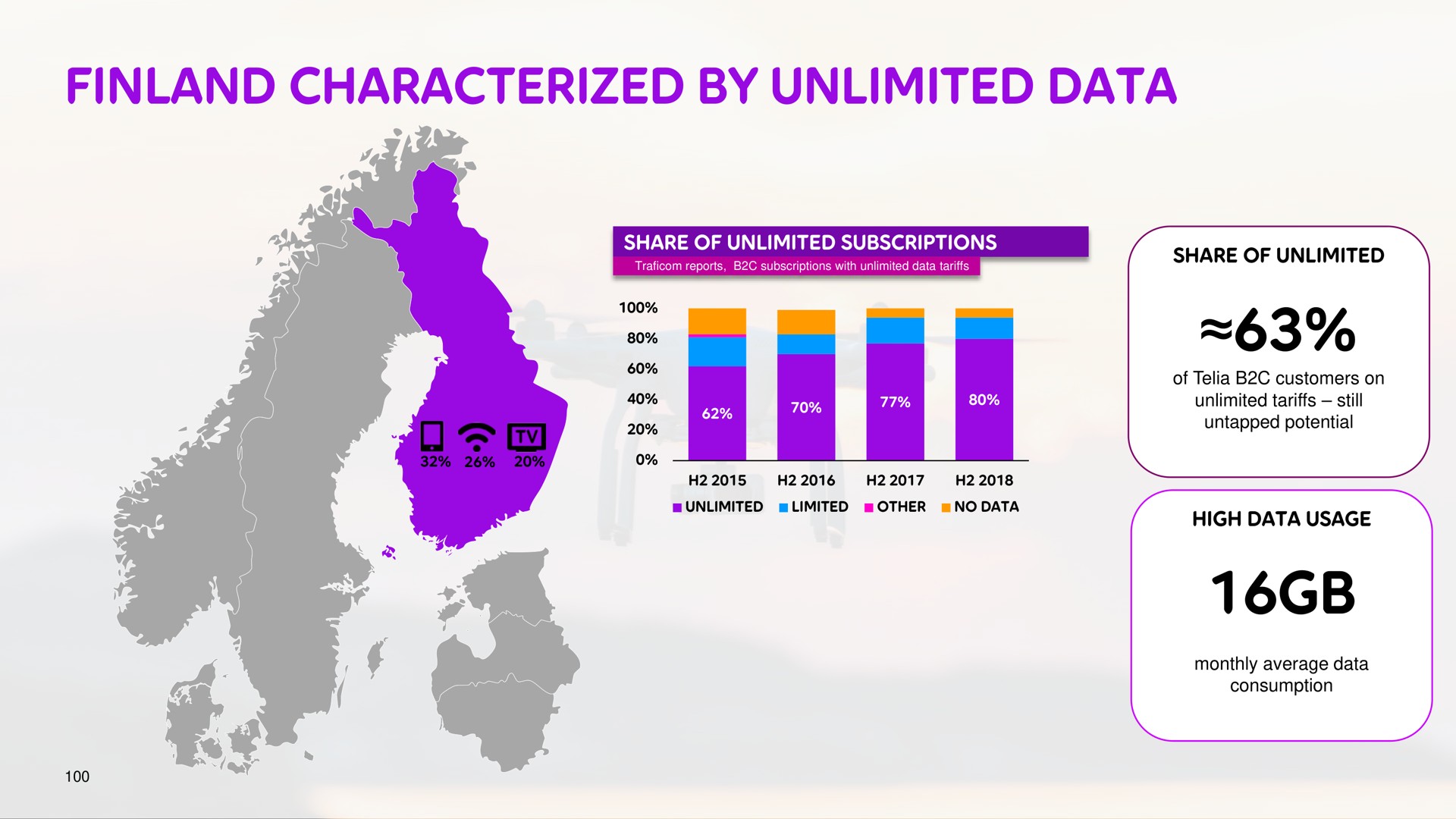 finland characterized by unlimited data | Telia Company