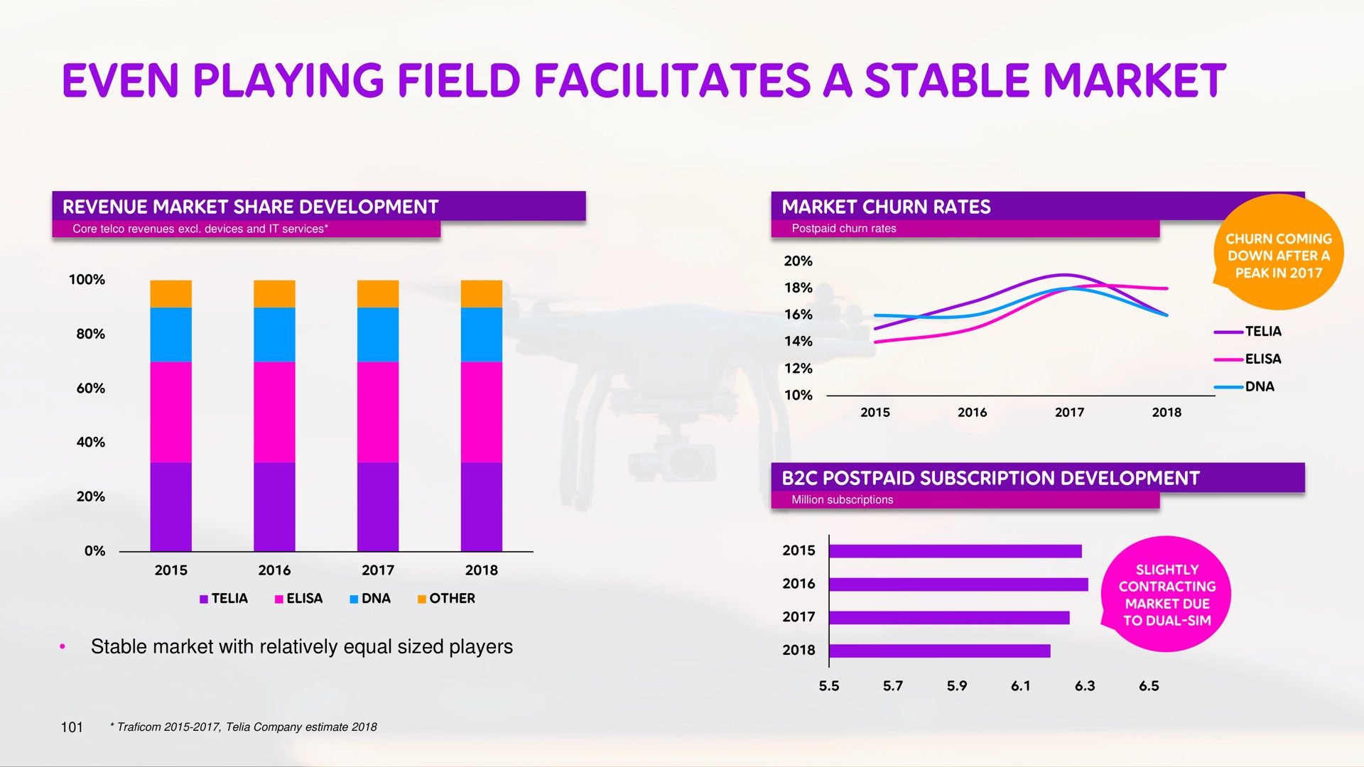 even playing field facilitates a stable market | Telia Company