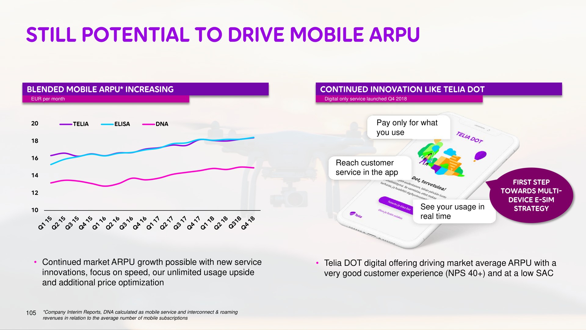 still potential to drive mobile | Telia Company
