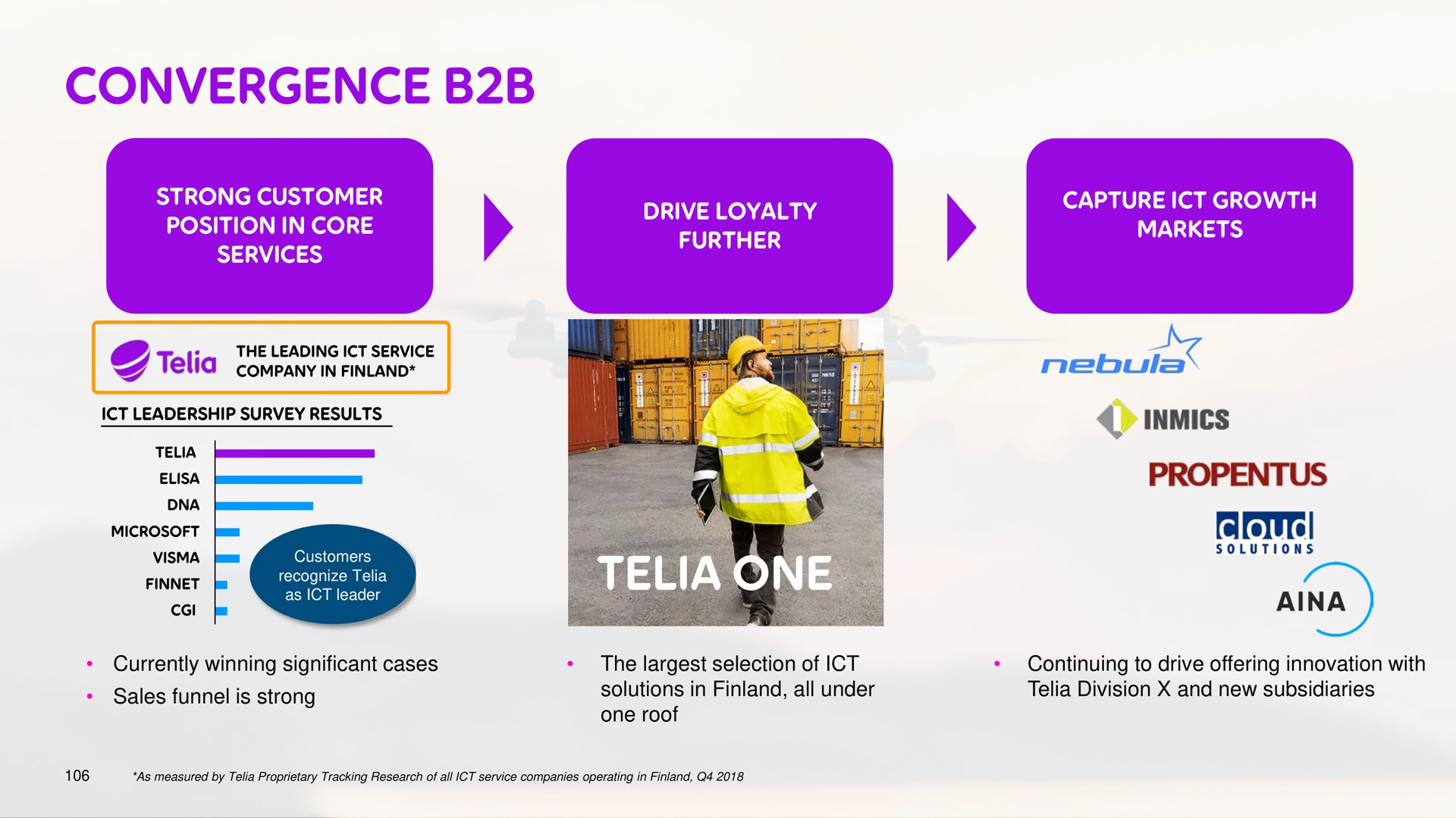 convergence | Telia Company