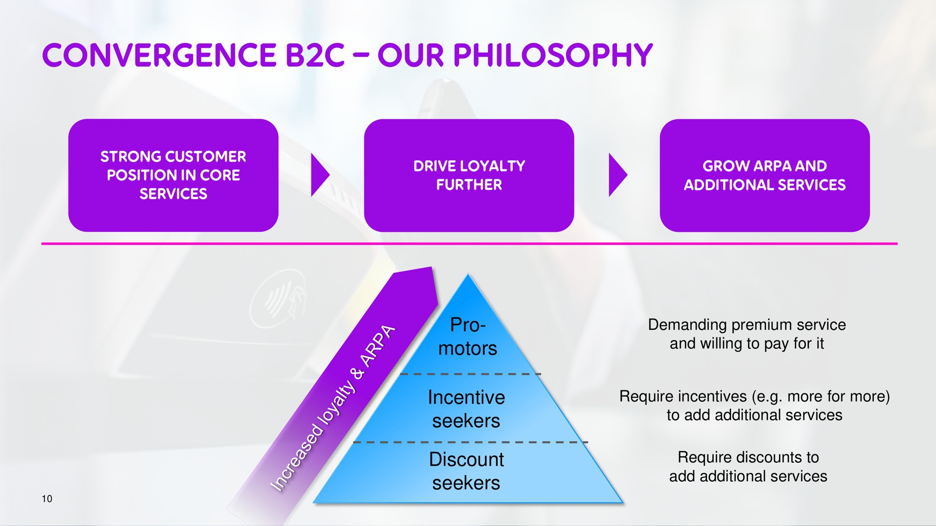 convergence our philosophy | Telia Company