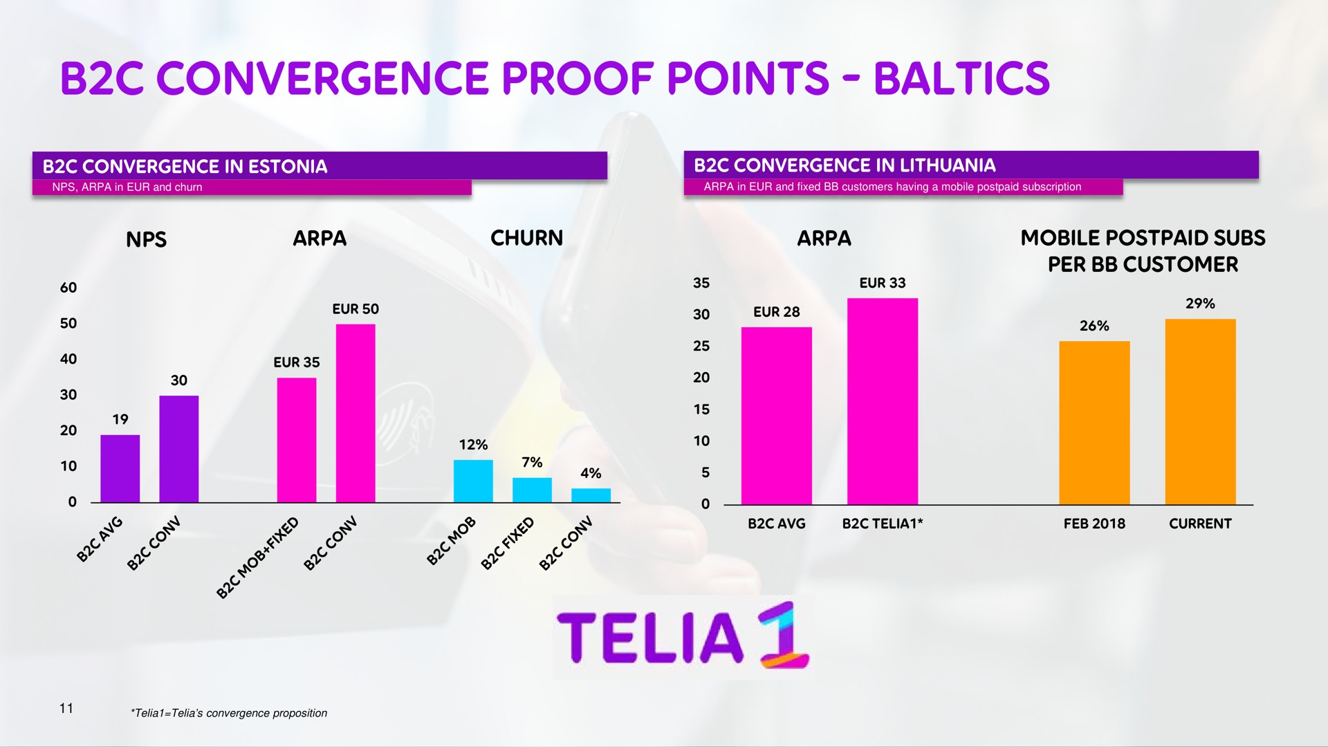 convergence proof points telial | Telia Company