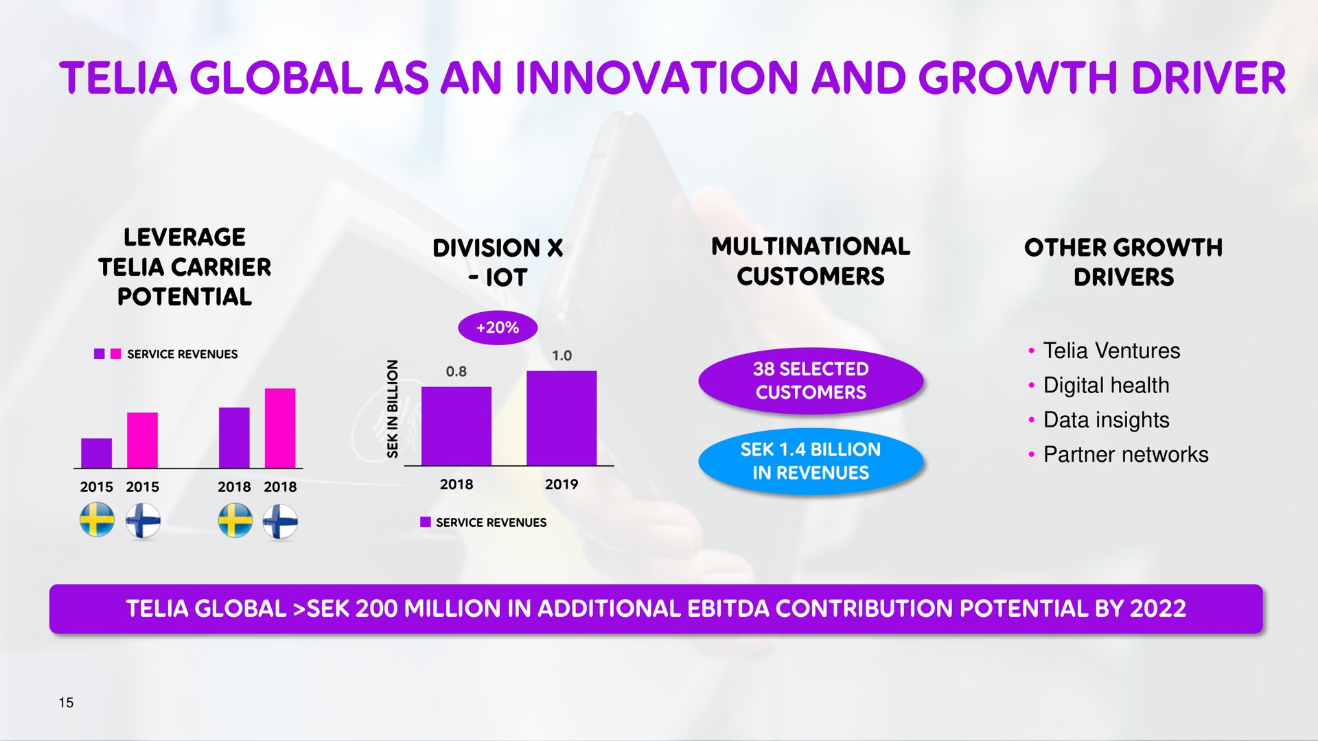 global as an innovation and growth driver | Telia Company