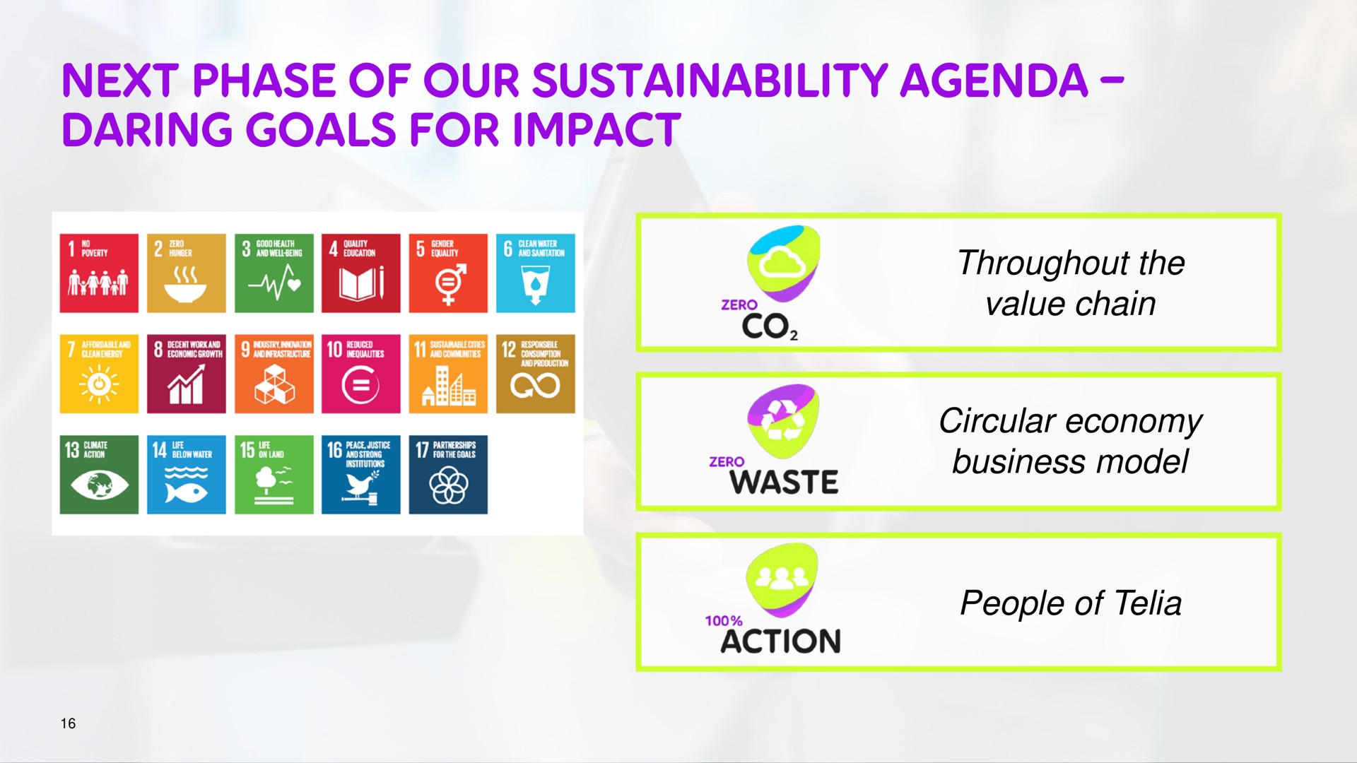 next phase of our agenda daring goals for impact | Telia Company