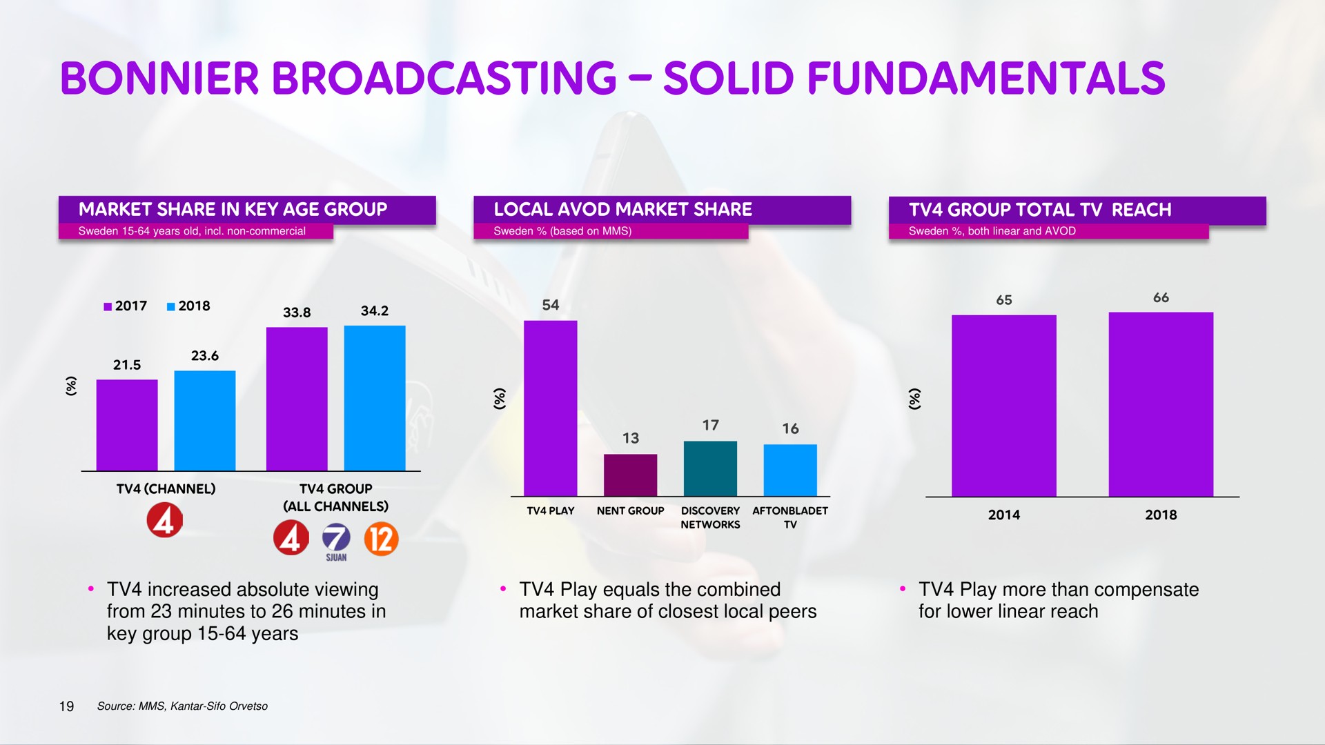 broadcasting solid fundamentals a | Telia Company