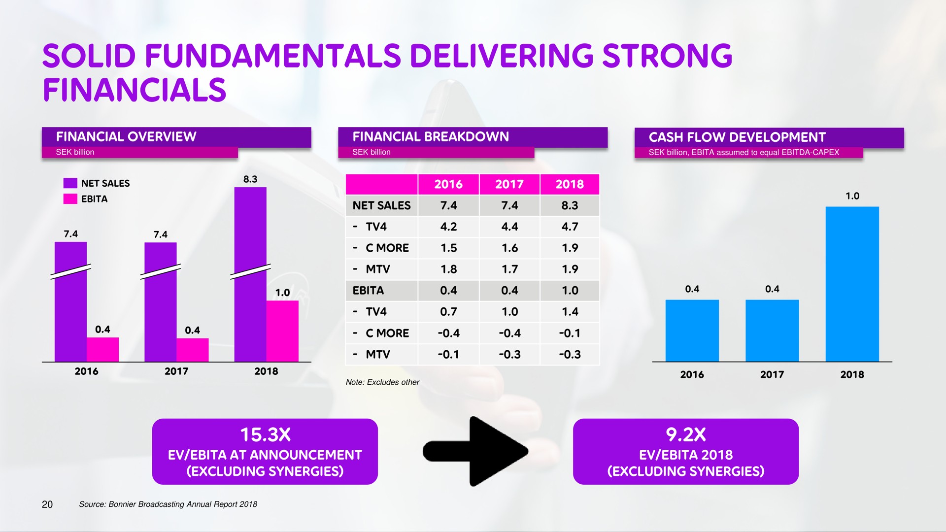 solid fundamentals delivering strong | Telia Company